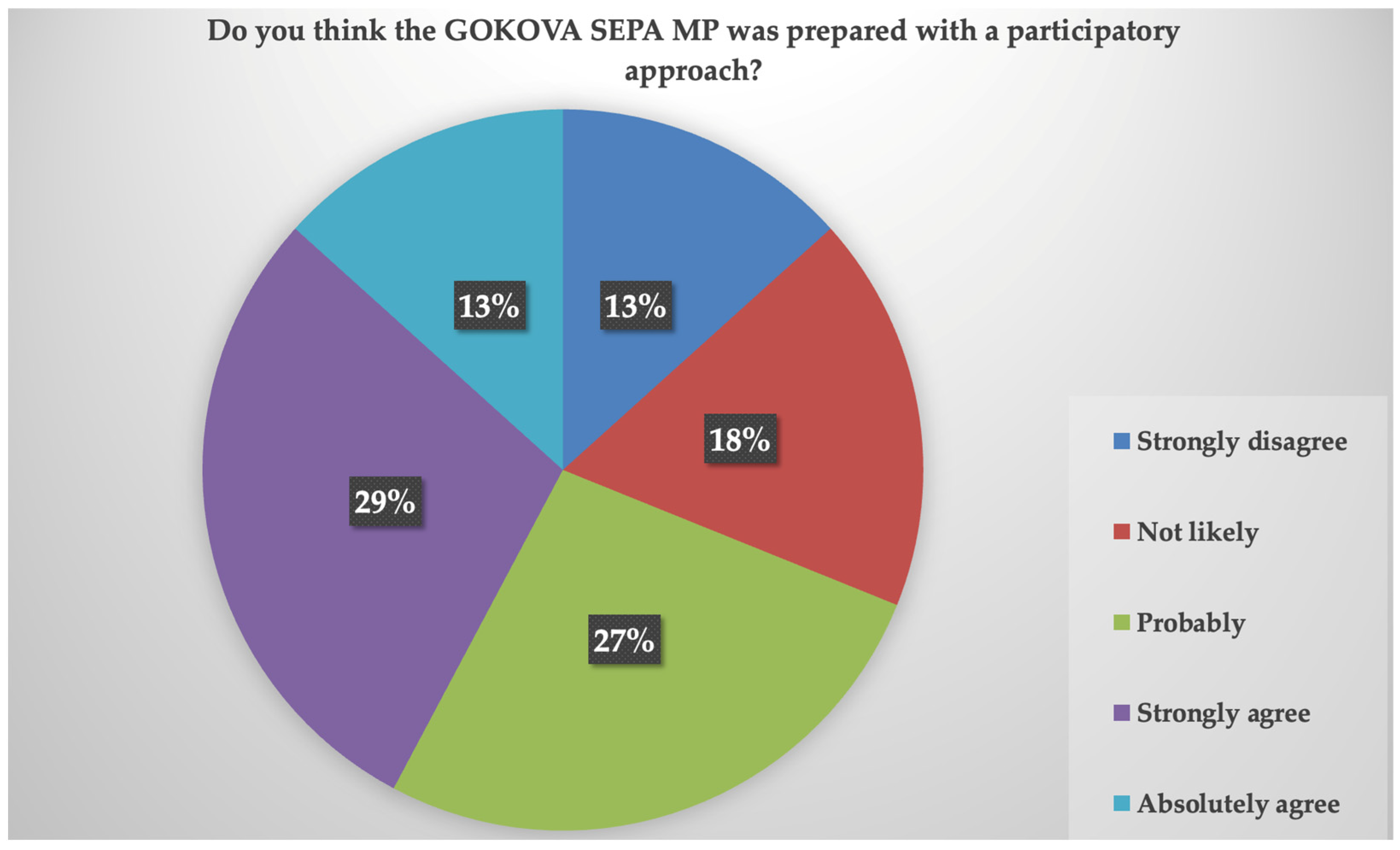 Sustainability 17 01905 g003