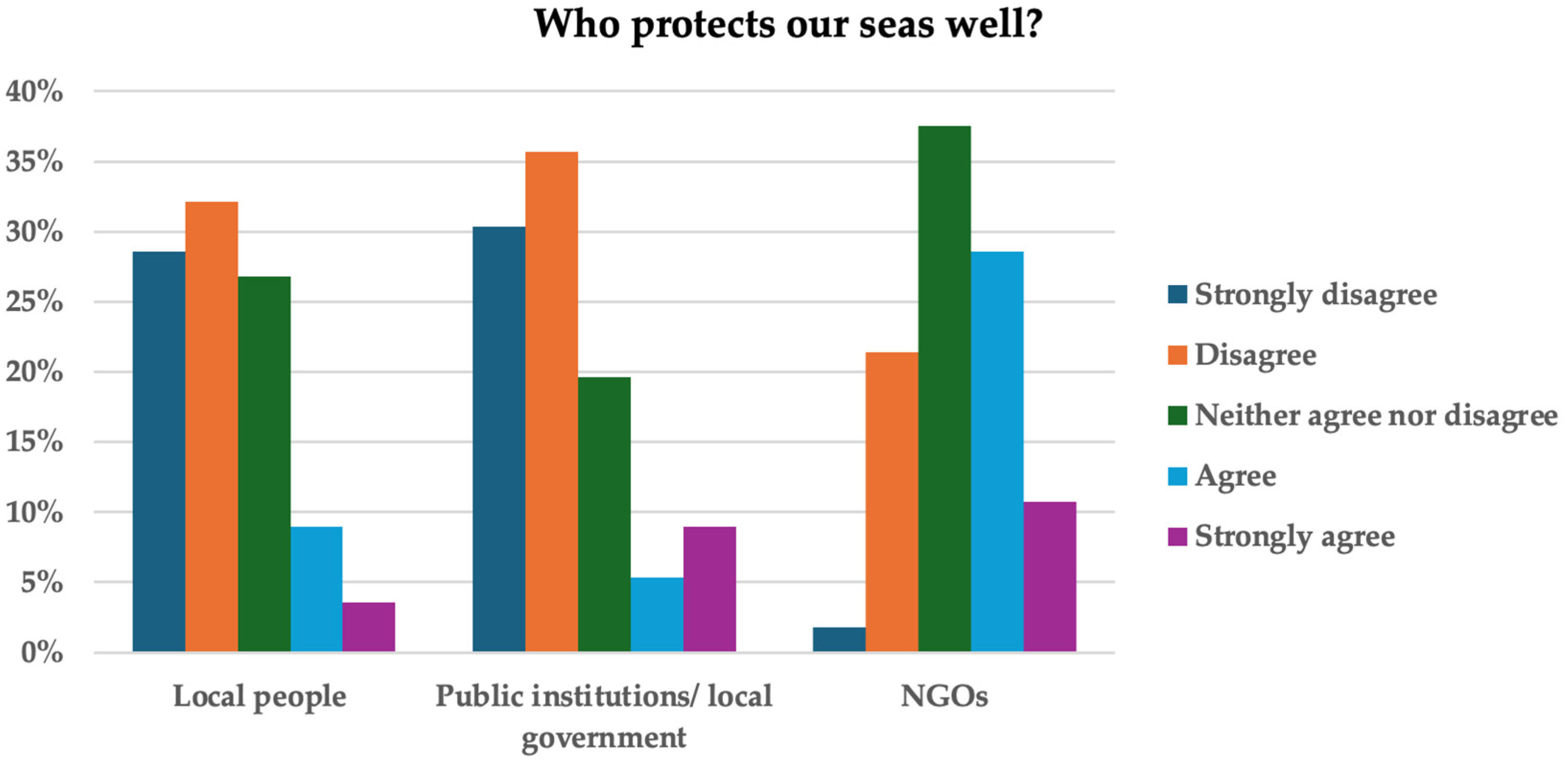 Sustainability 17 01905 g004