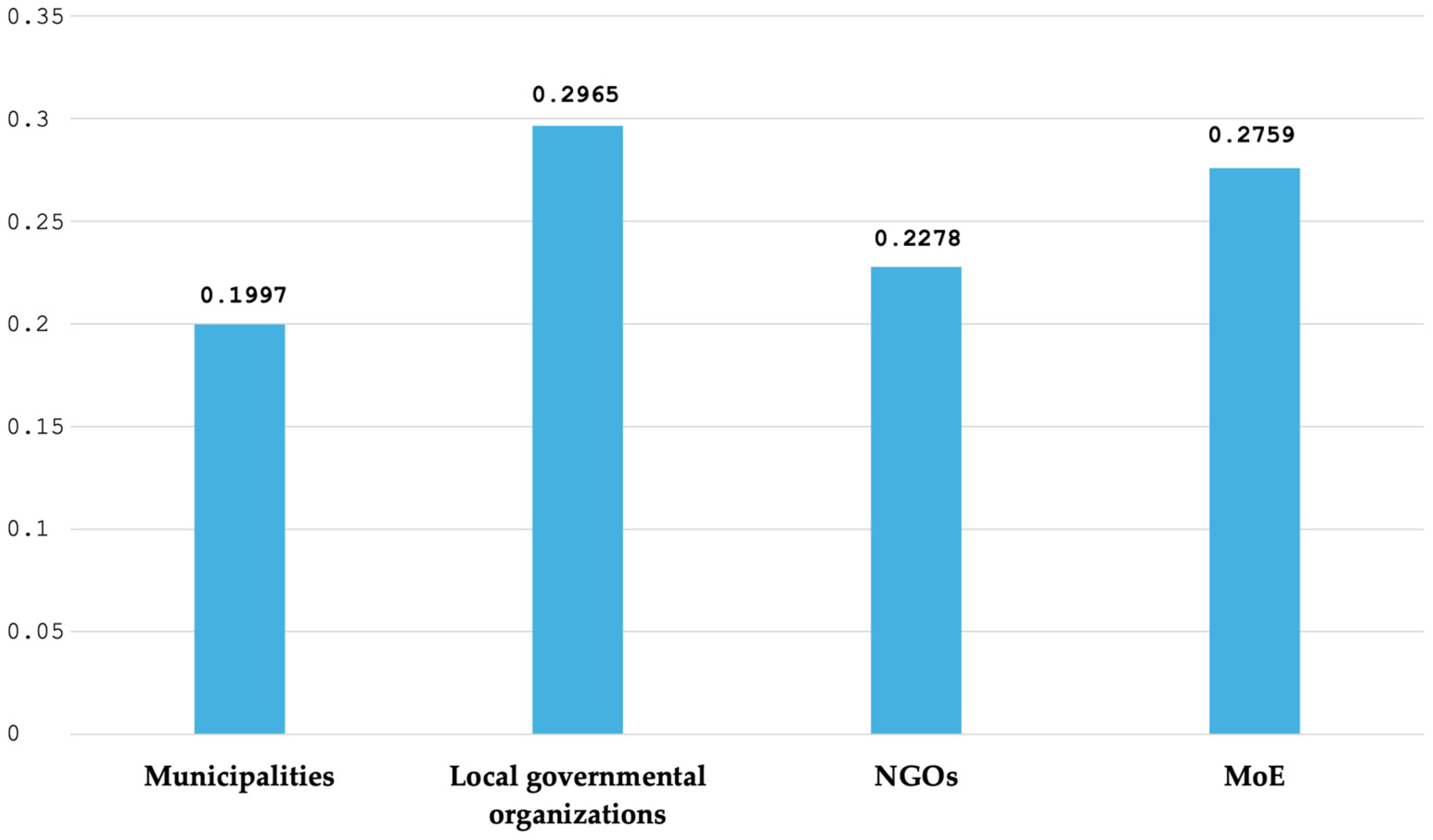 Sustainability 17 01905 g005