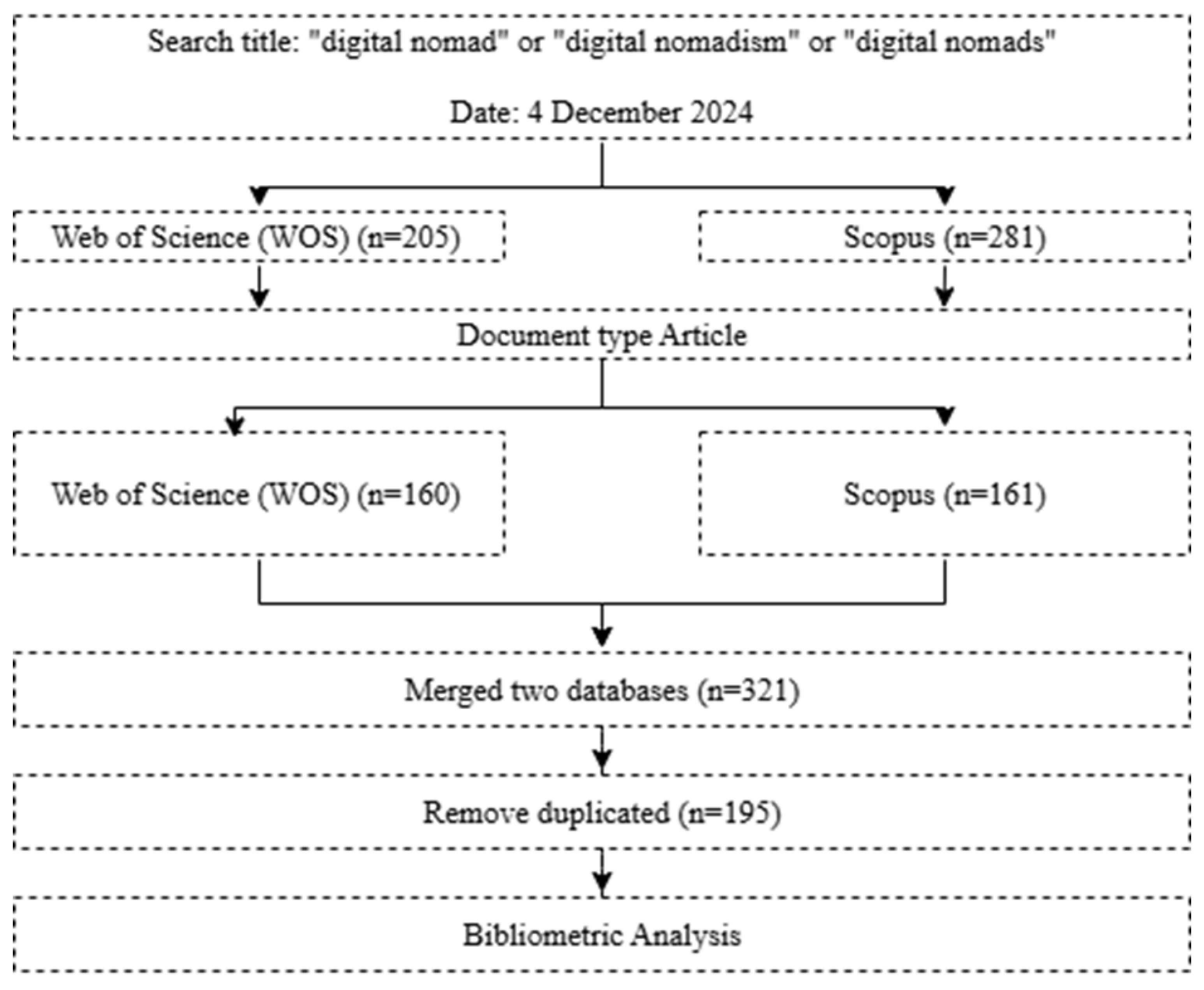 Sustainability 17 01906 g001