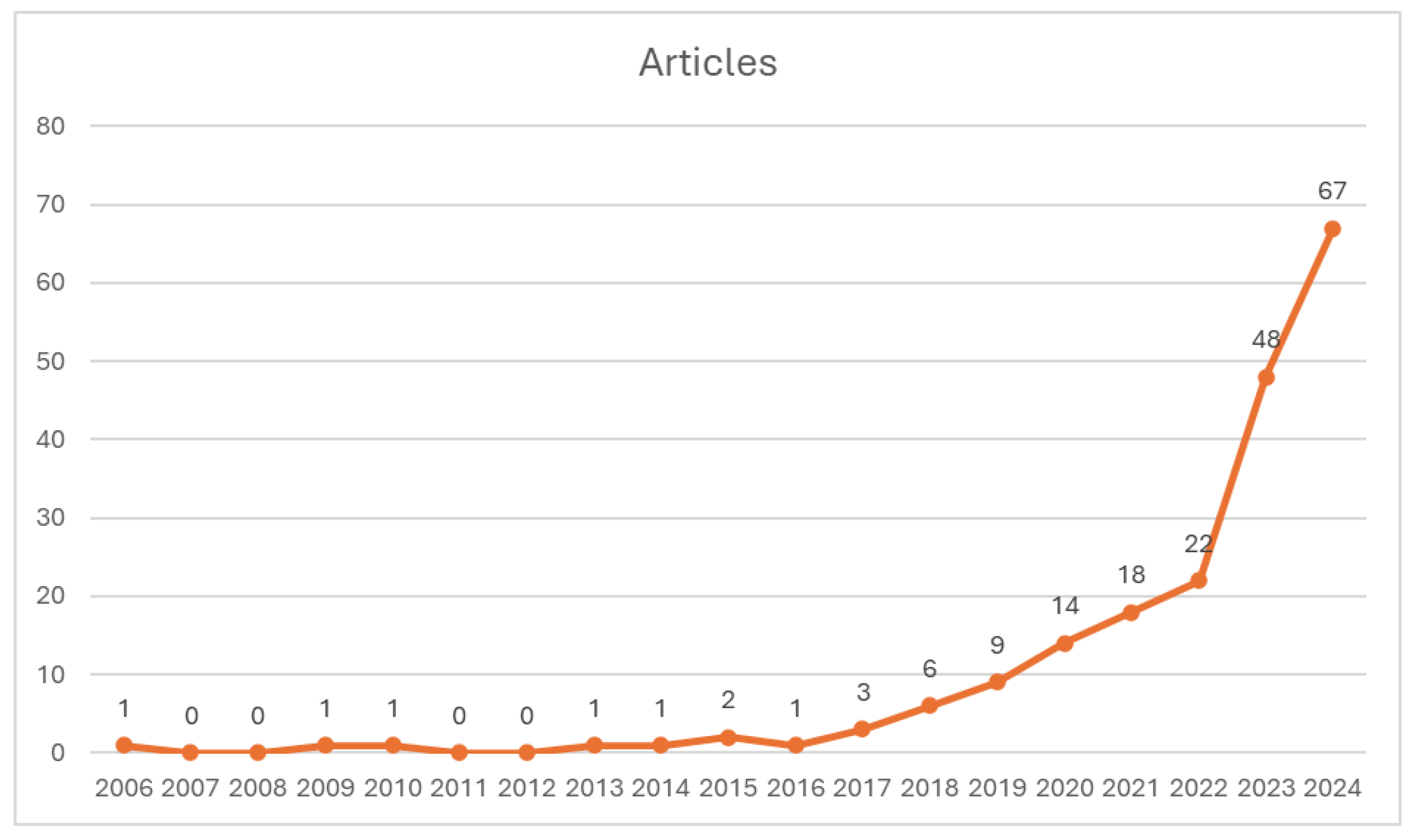 Sustainability 17 01906 g002