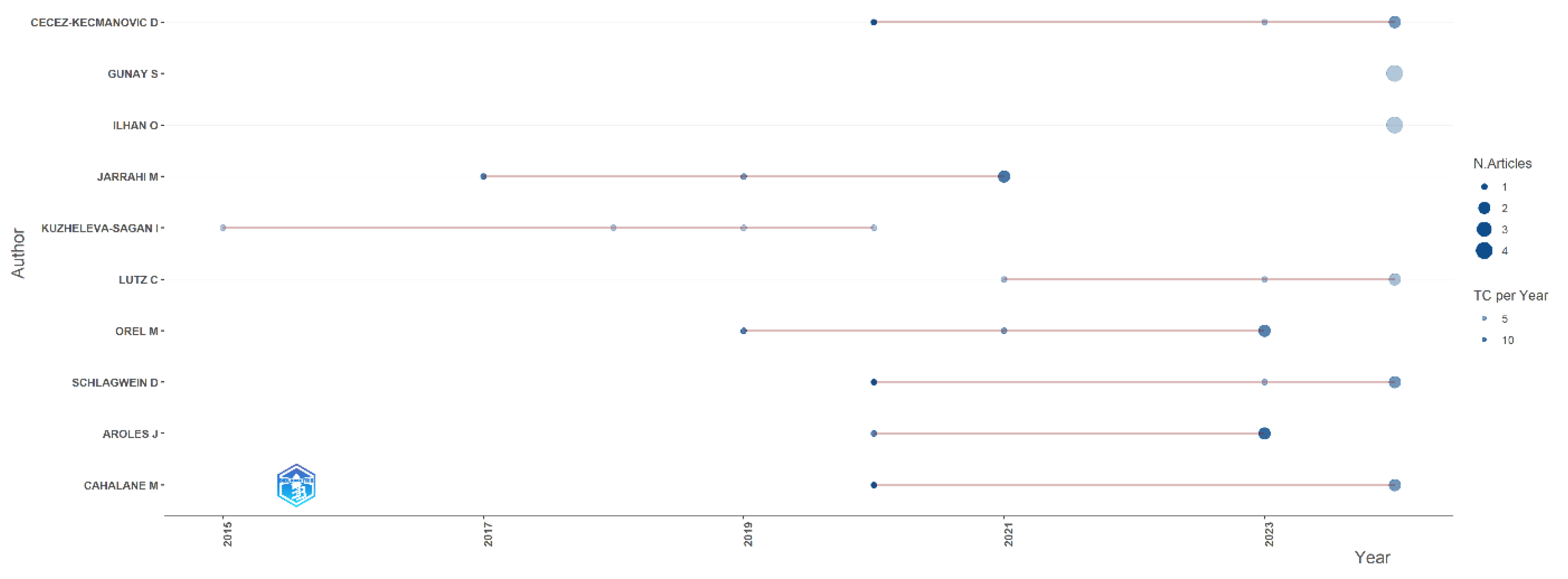 Sustainability 17 01906 g004