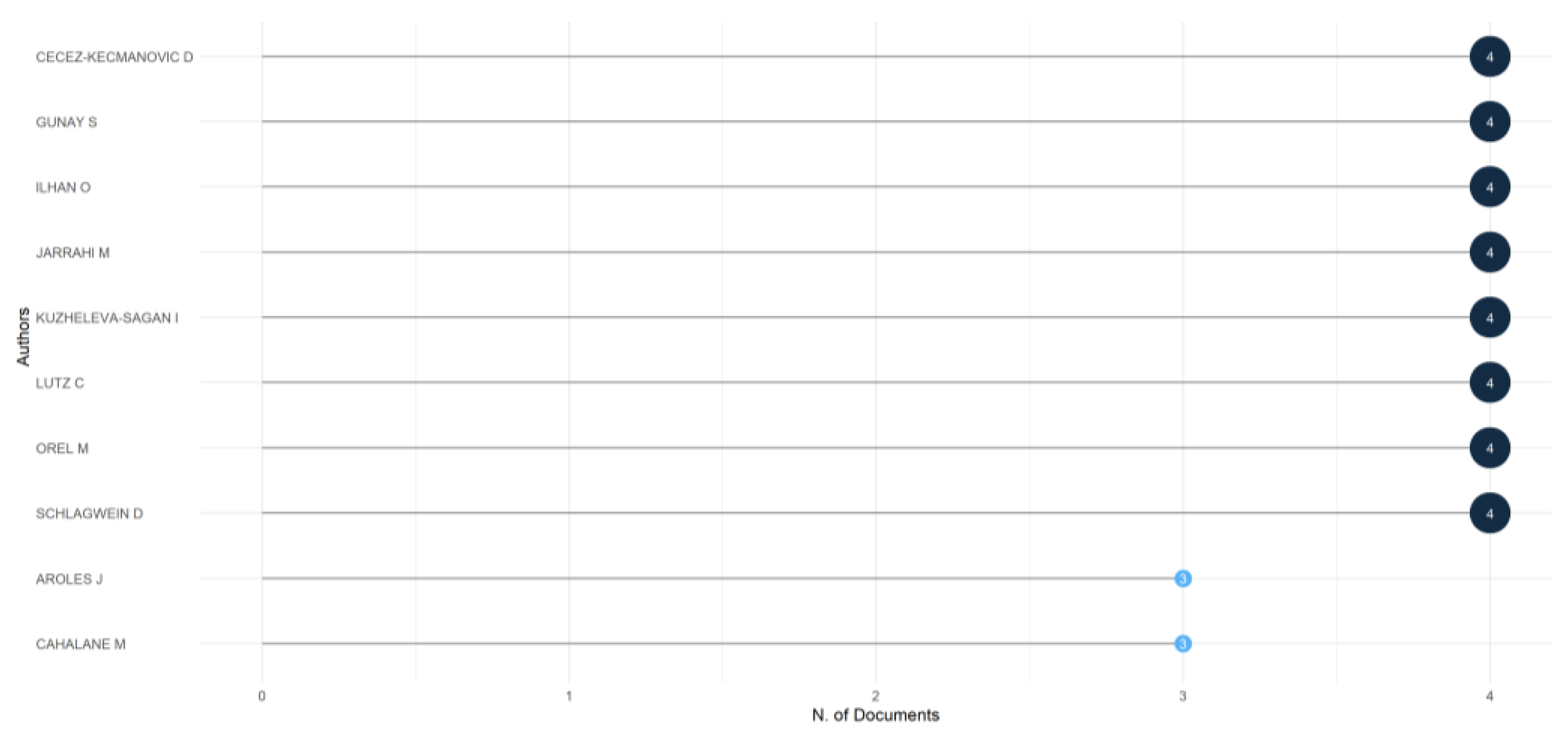 Sustainability 17 01906 g005