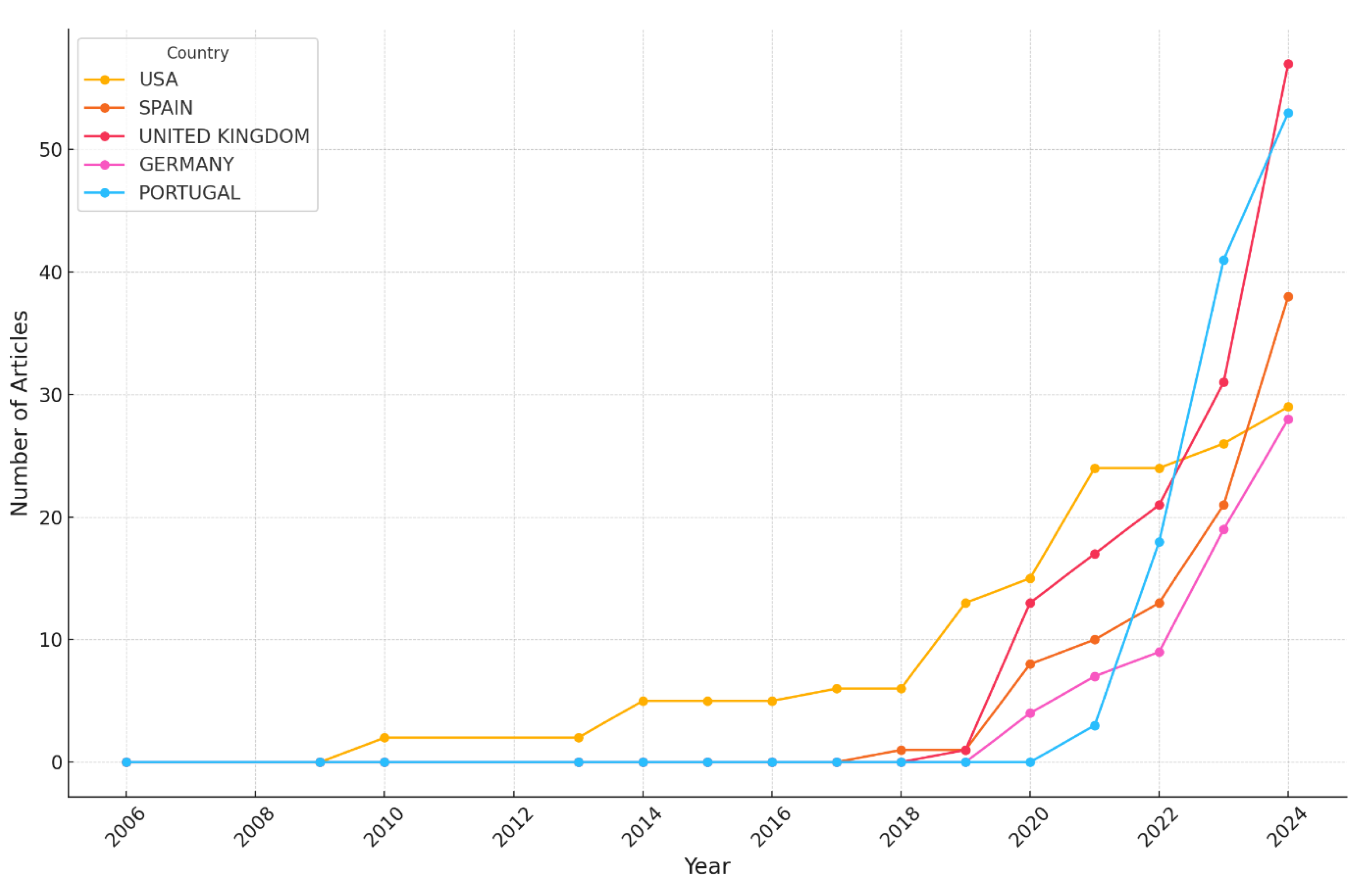Sustainability 17 01906 g007