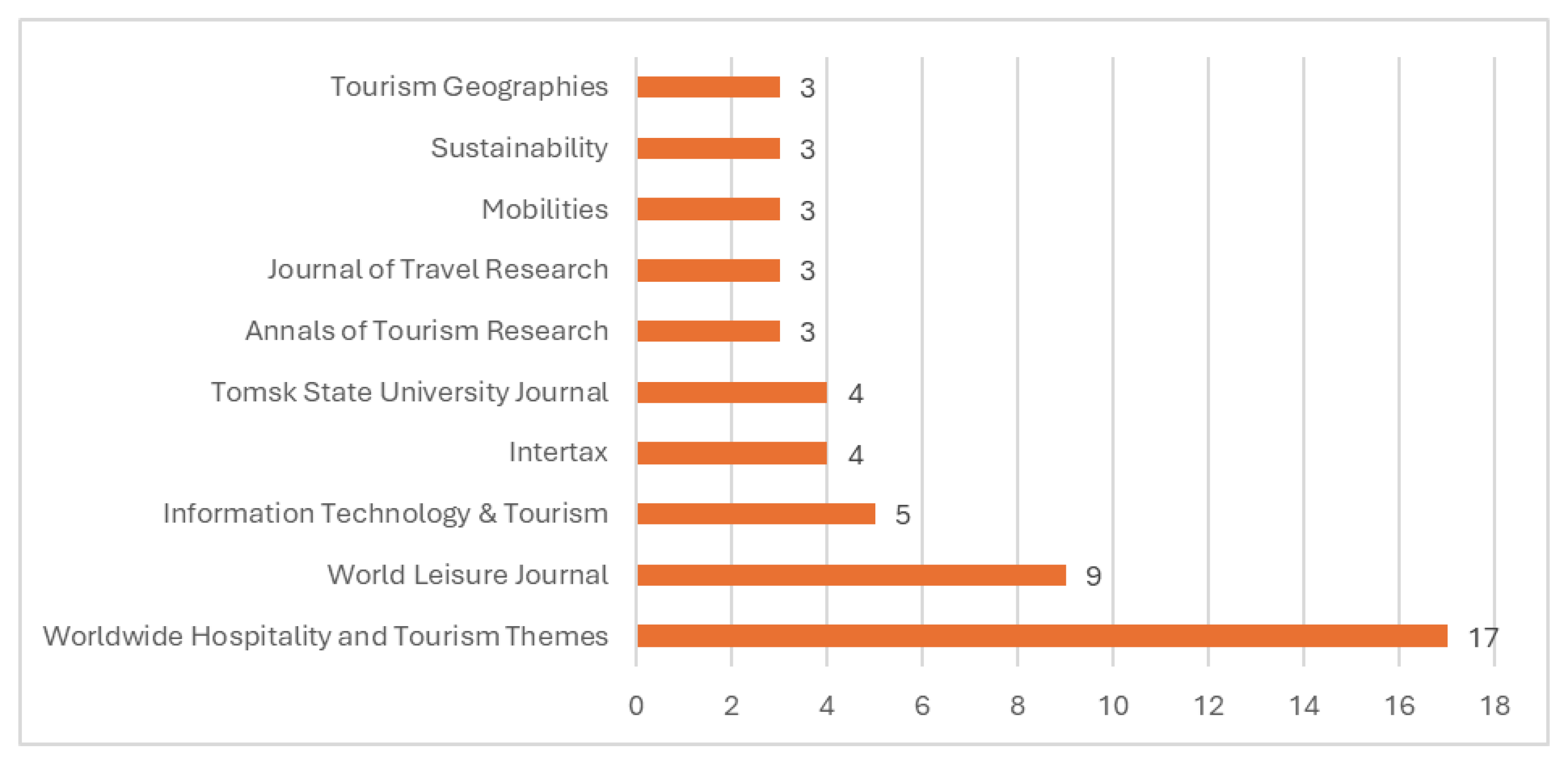 Sustainability 17 01906 g011