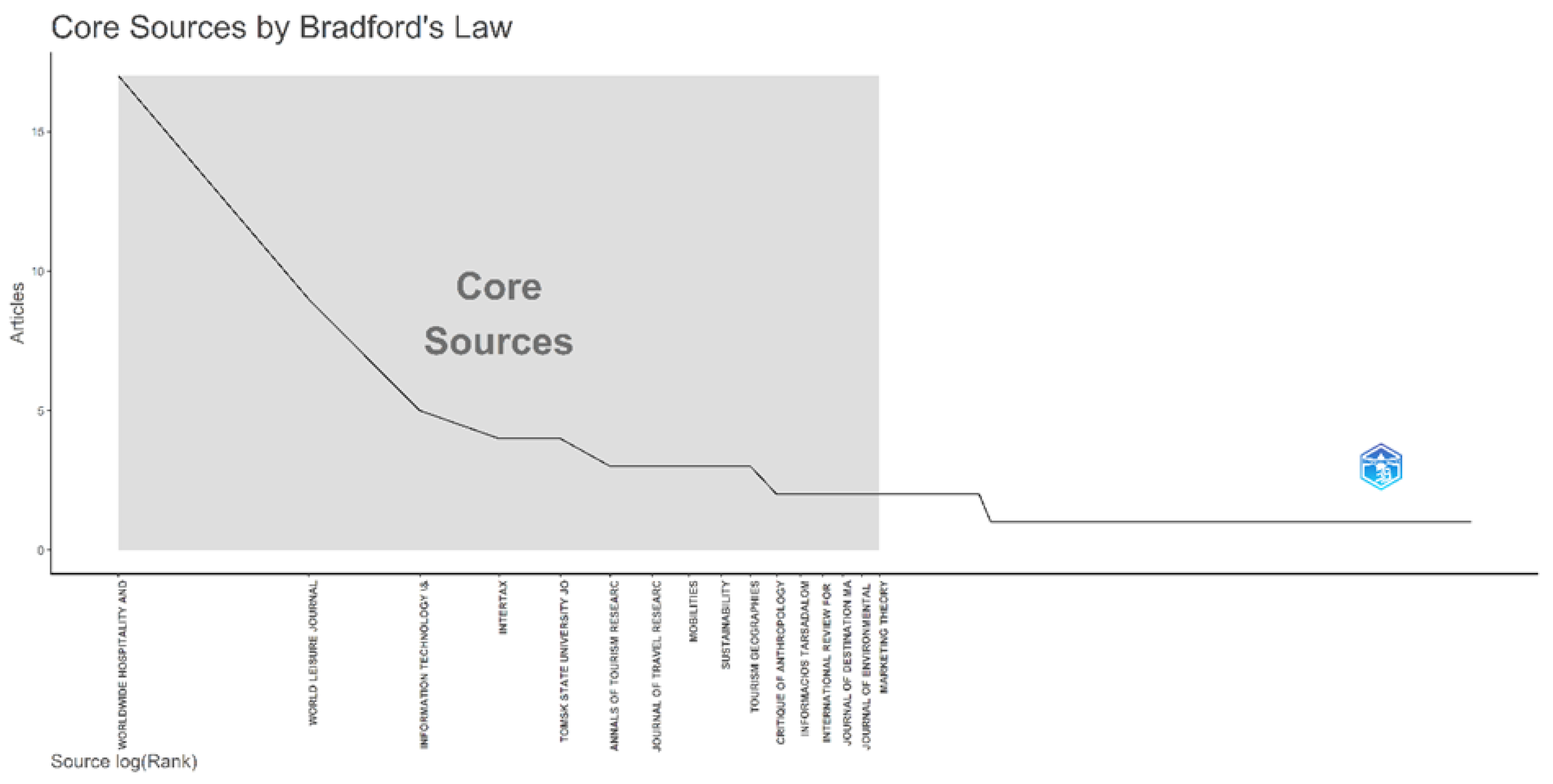 Sustainability 17 01906 g012