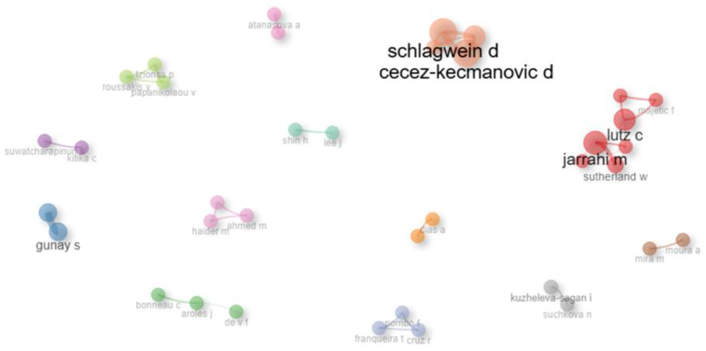 Sustainability 17 01906 g013