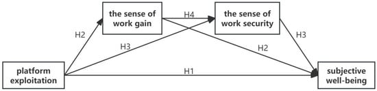 Sustainability 17 01920 g001