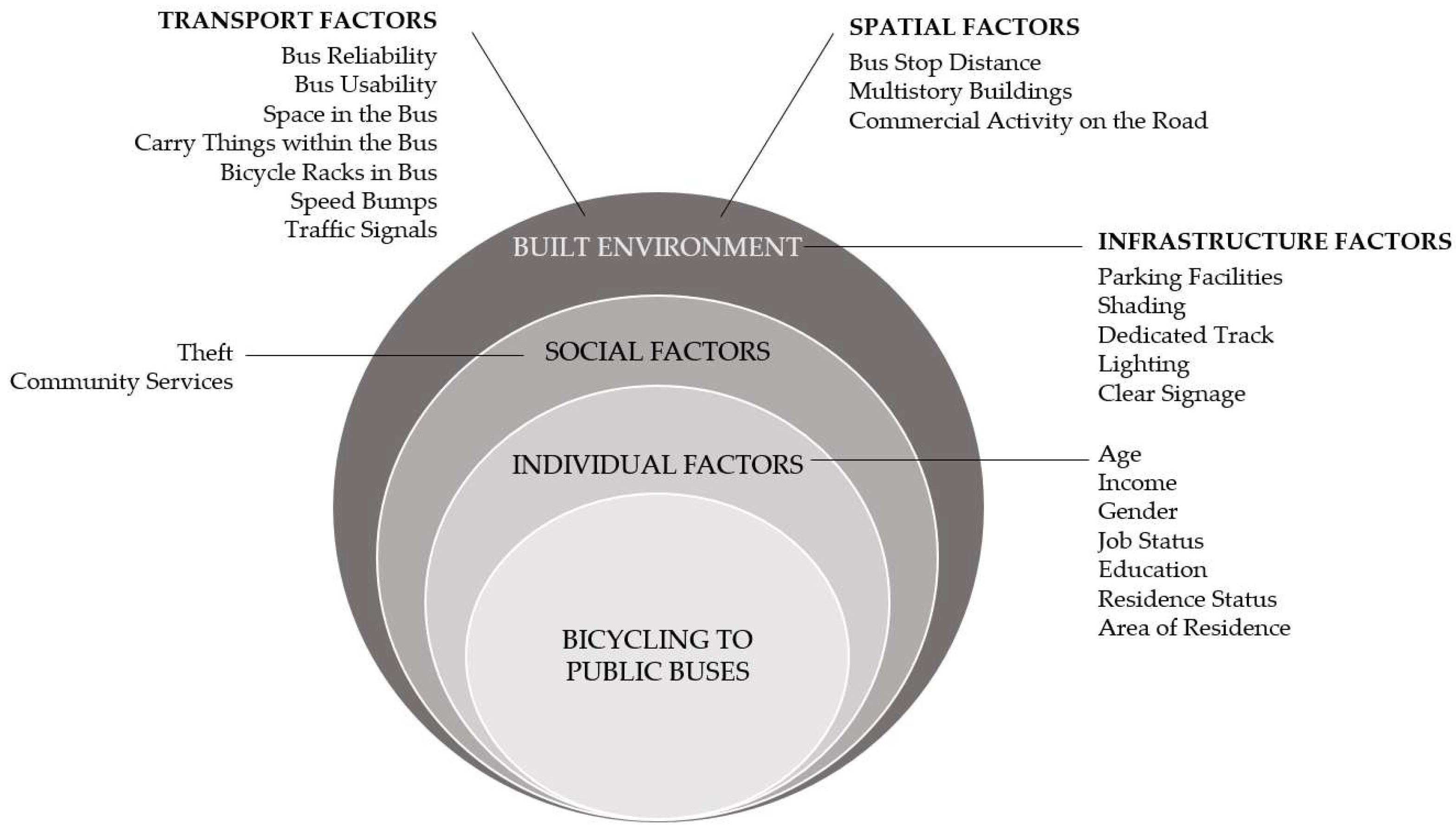 Sustainability 17 01921 g001