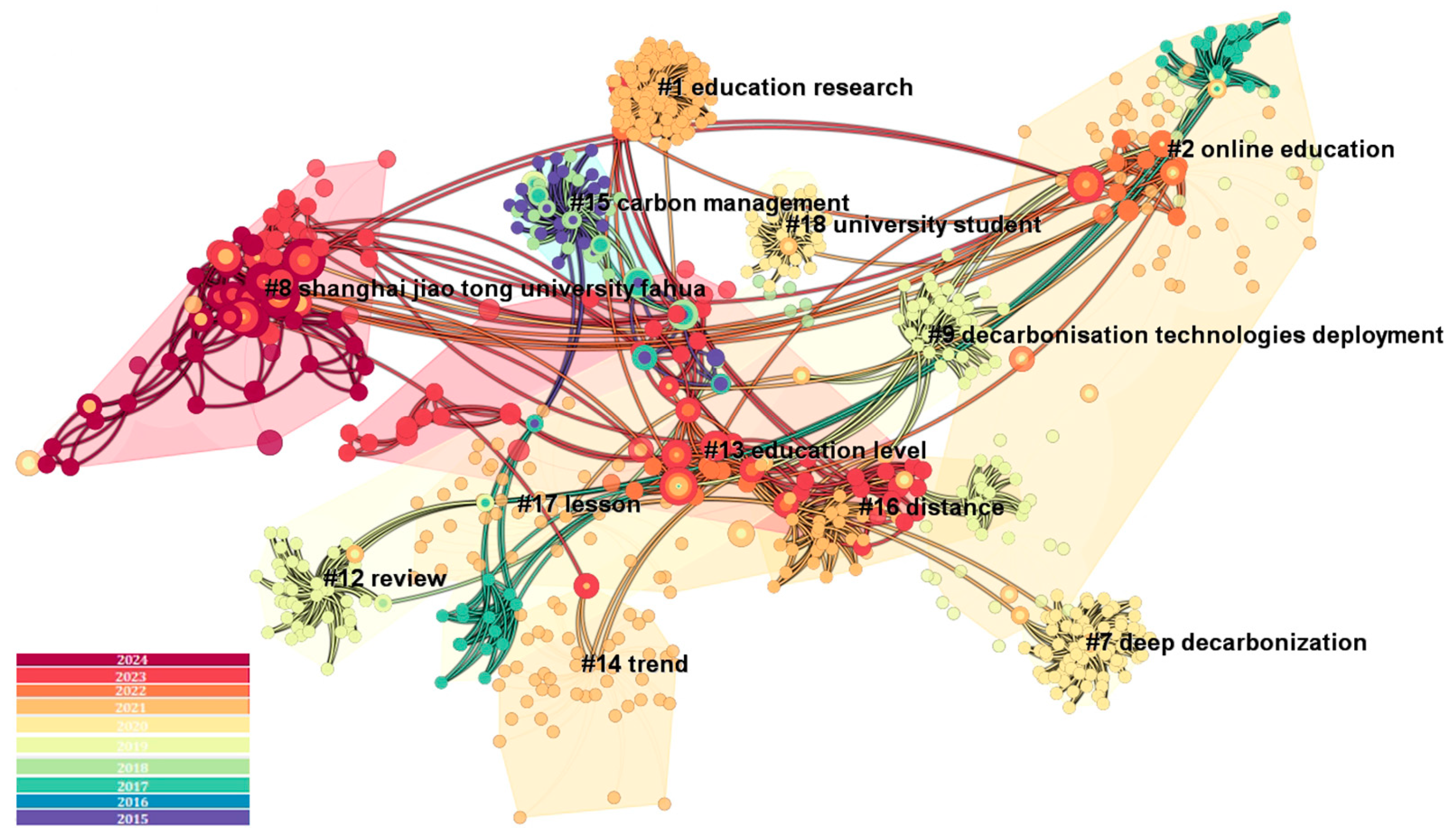 Sustainability 17 01933 g006