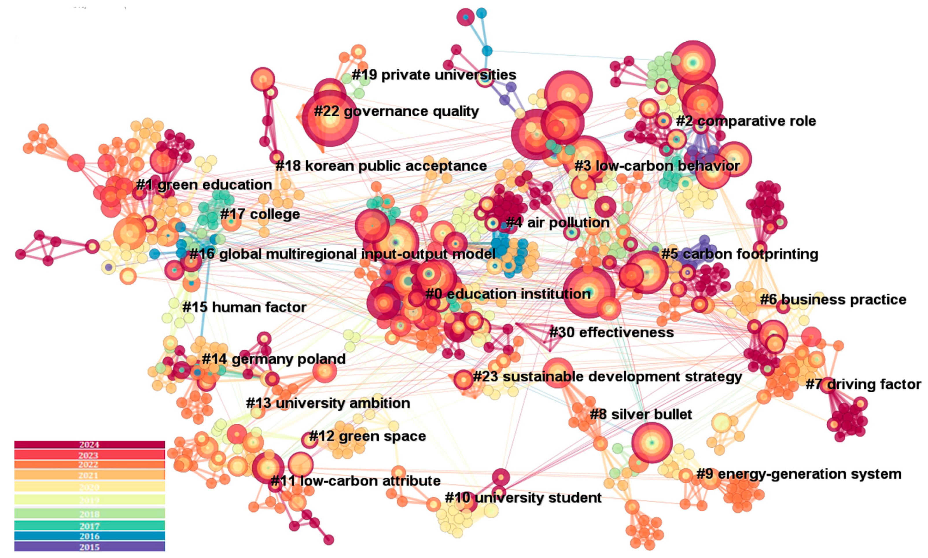 Sustainability 17 01933 g008