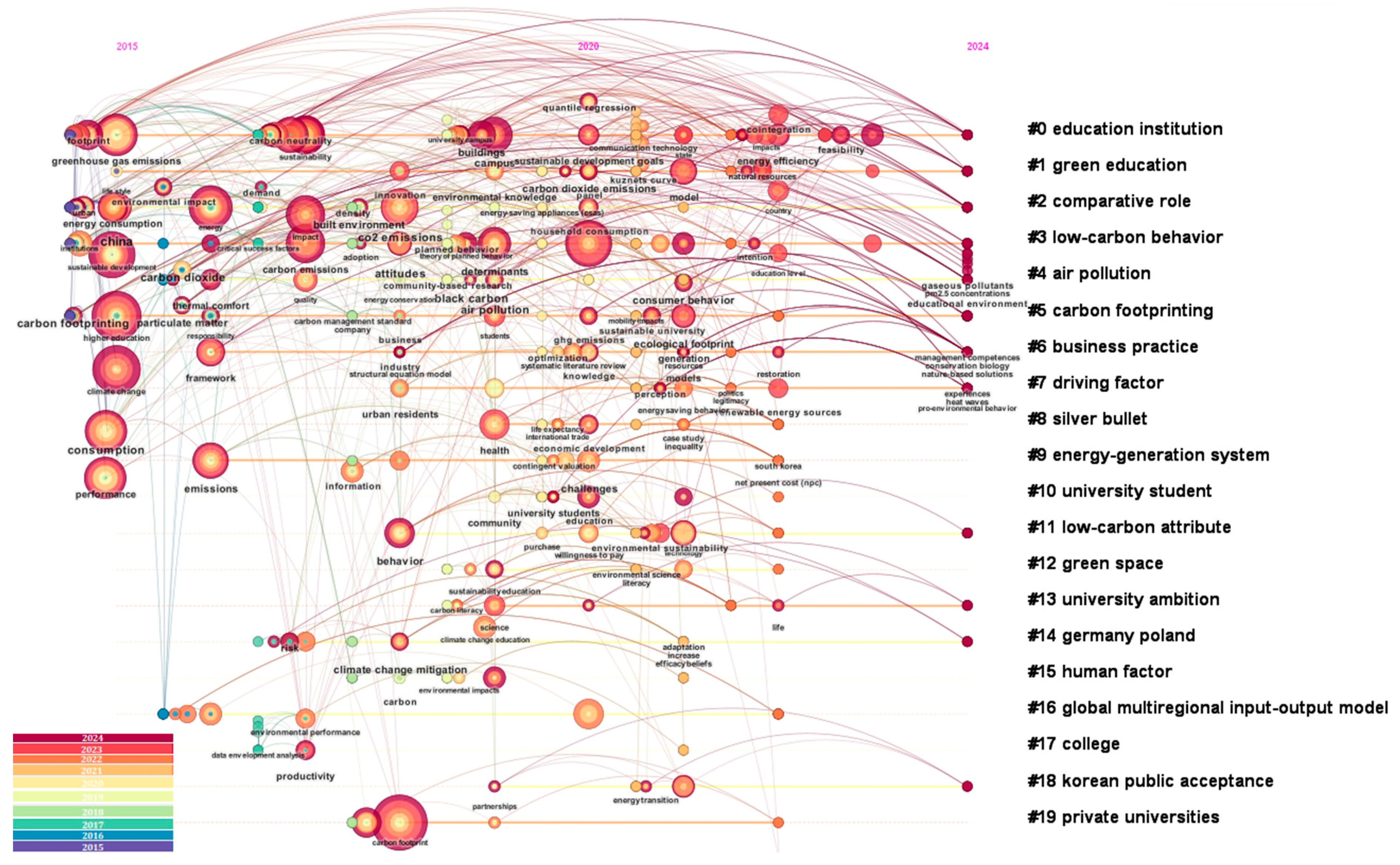 Sustainability 17 01933 g009