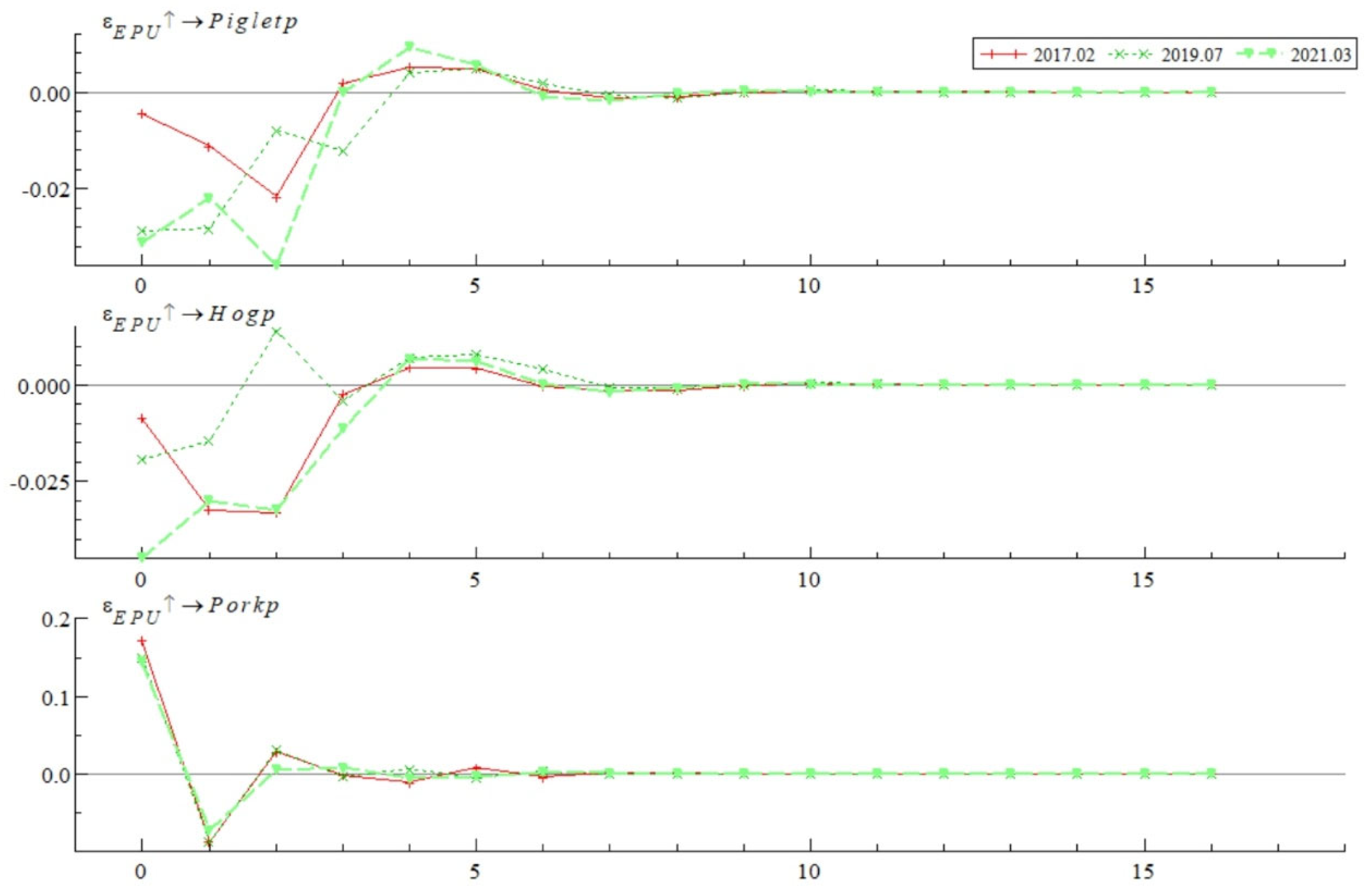 Sustainability 17 01934 g006