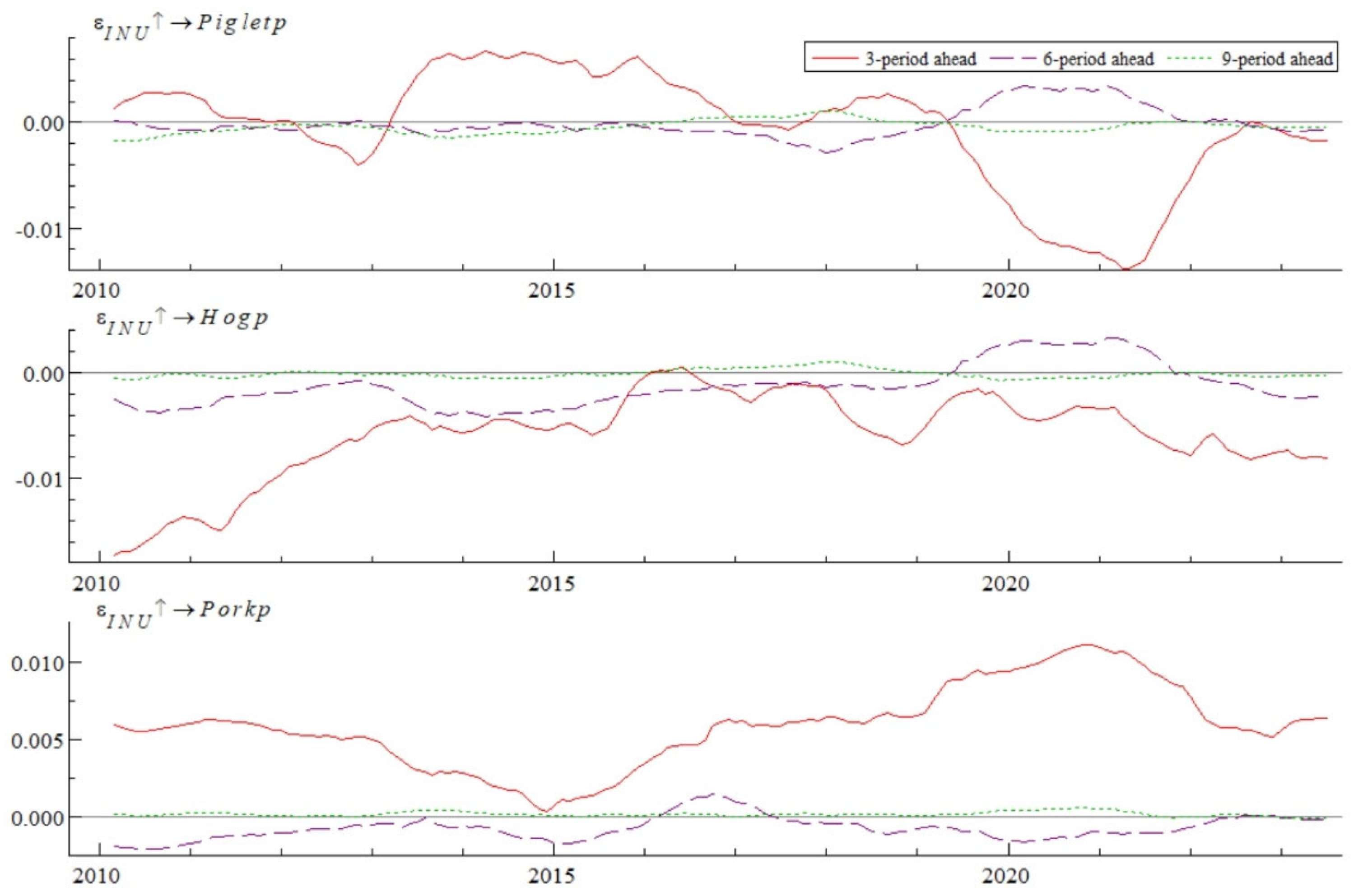 Sustainability 17 01934 g007