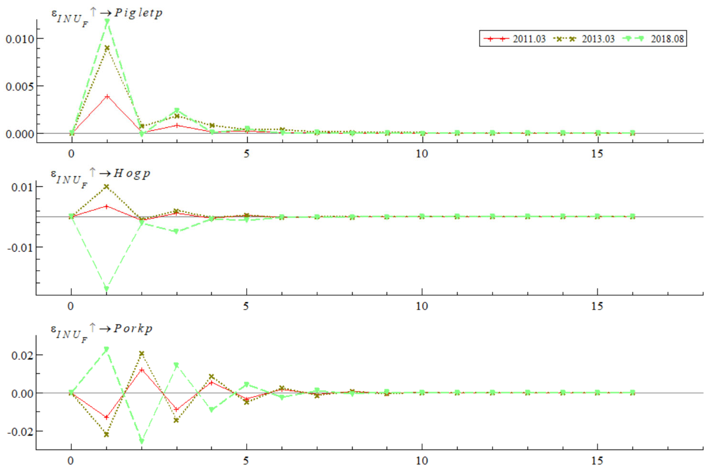 Sustainability 17 01934 g010