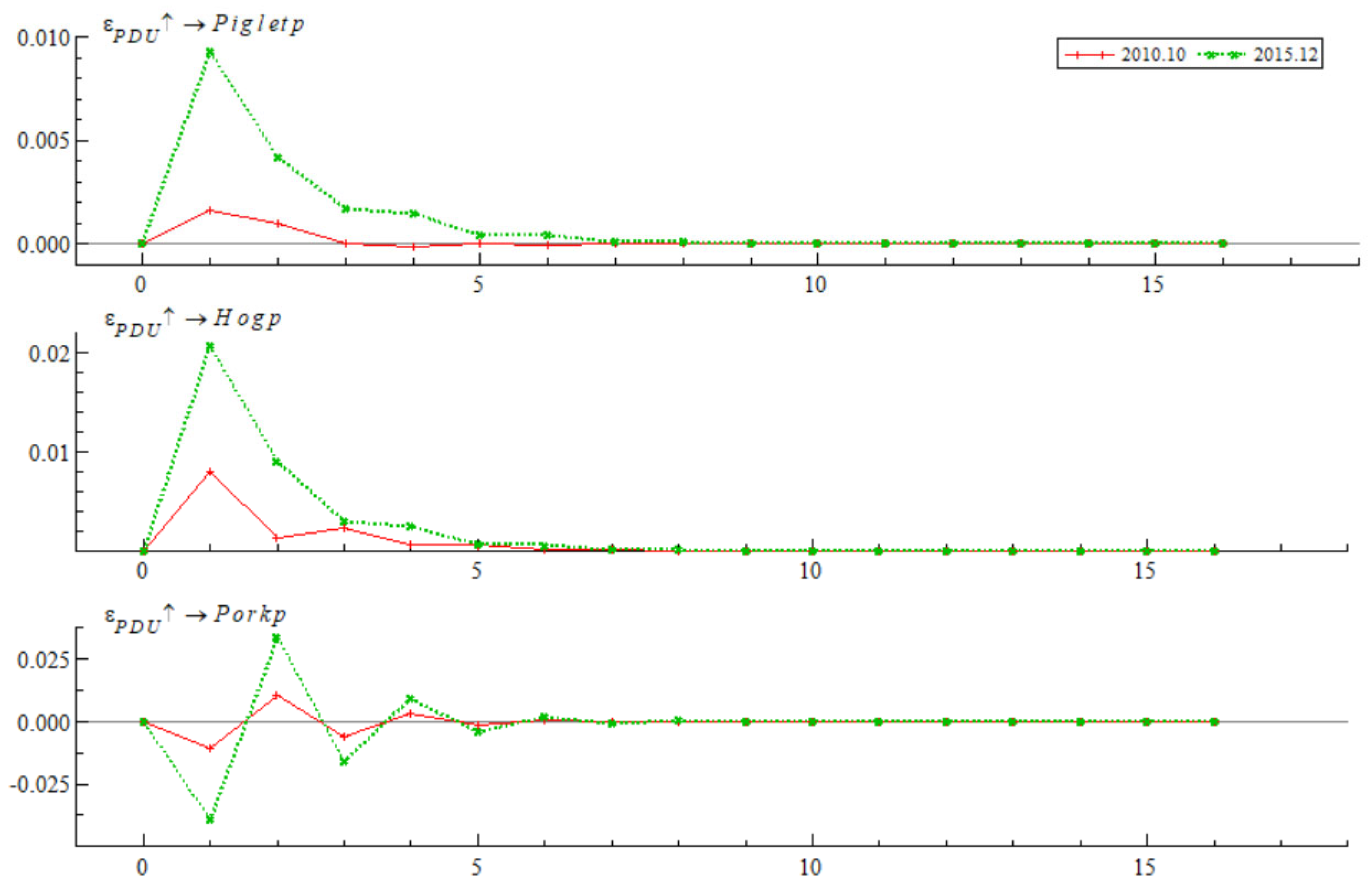Sustainability 17 01934 g012