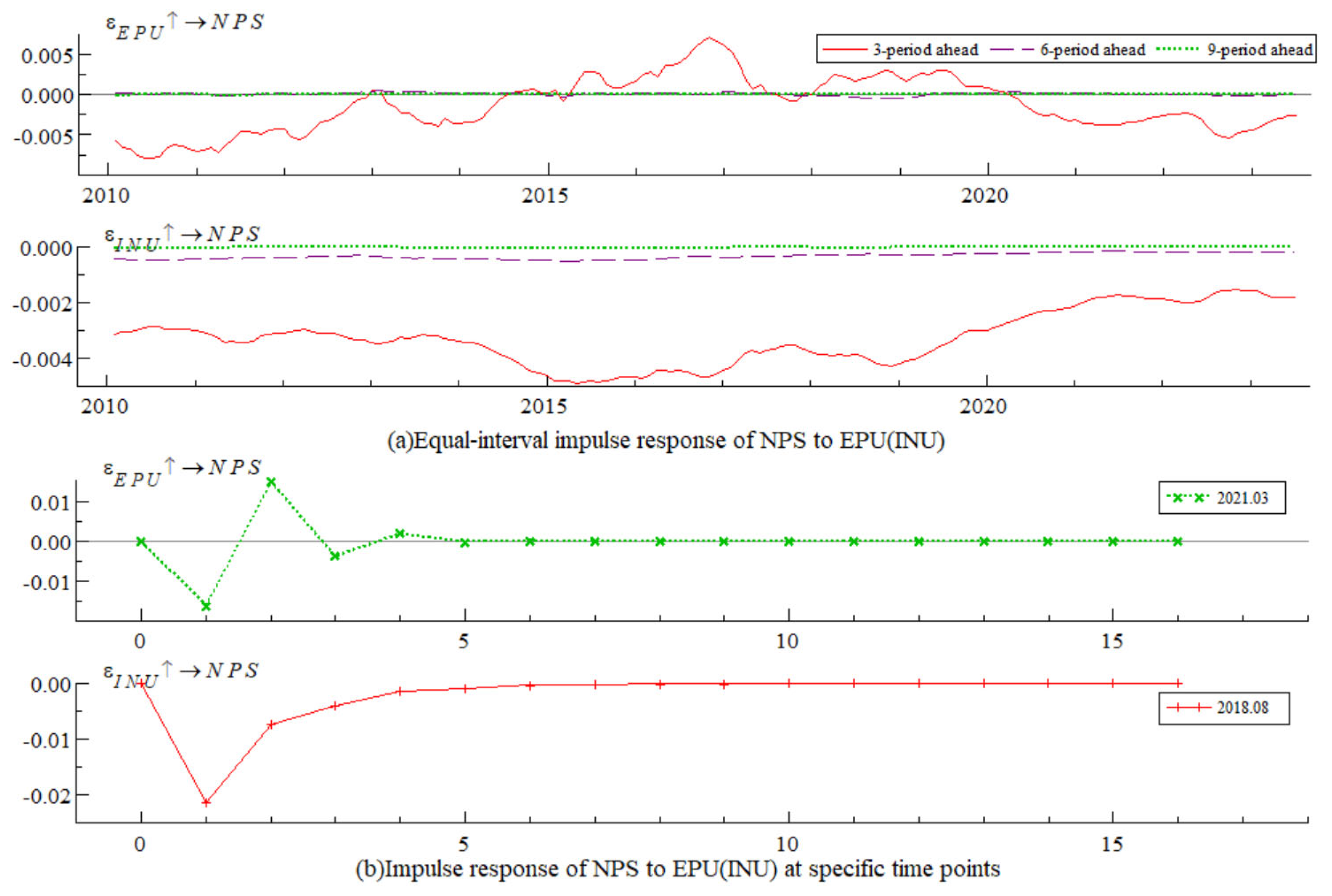 Sustainability 17 01934 g013