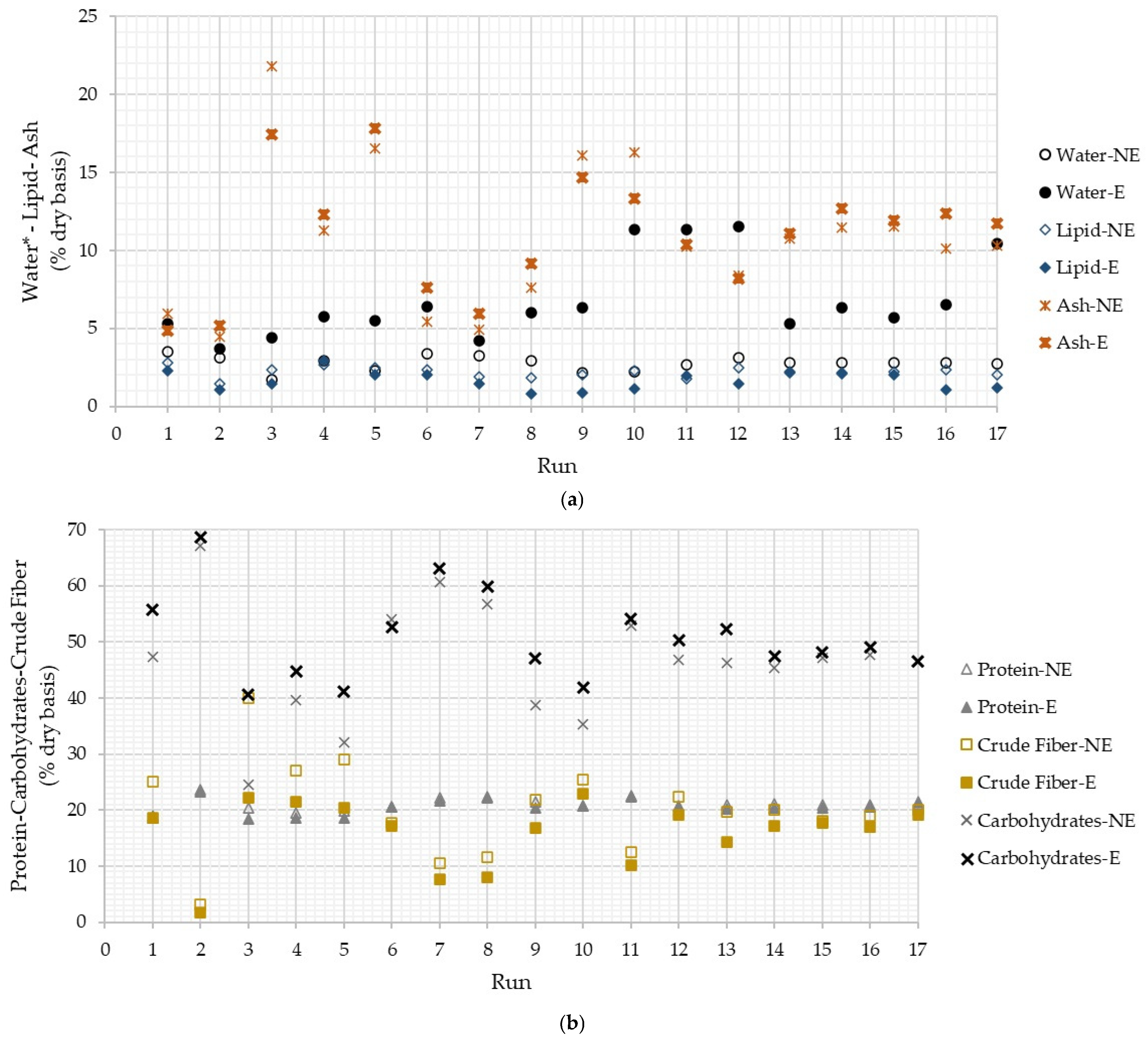 Sustainability 17 01950 g003