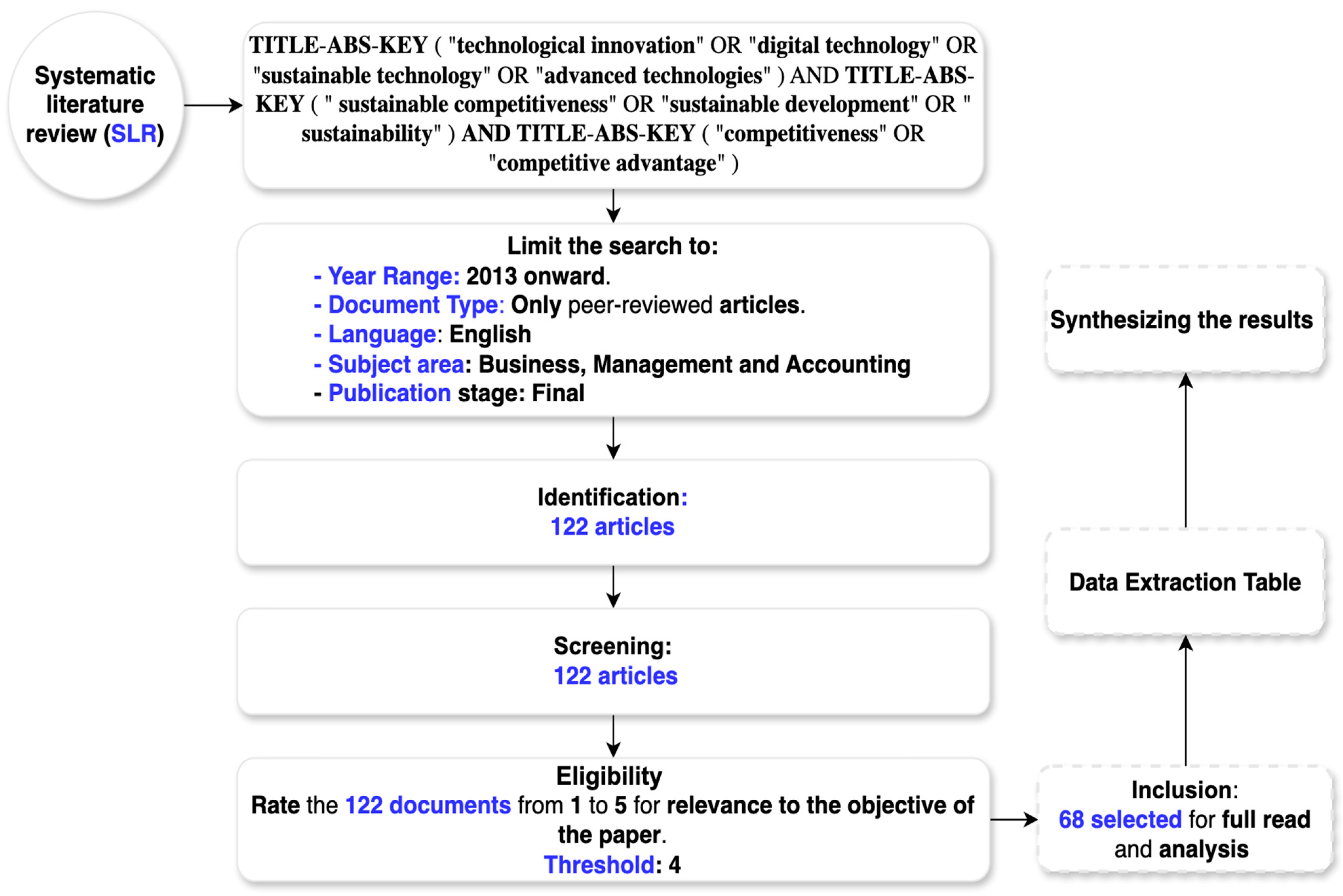 Sustainability 17 01953 g001