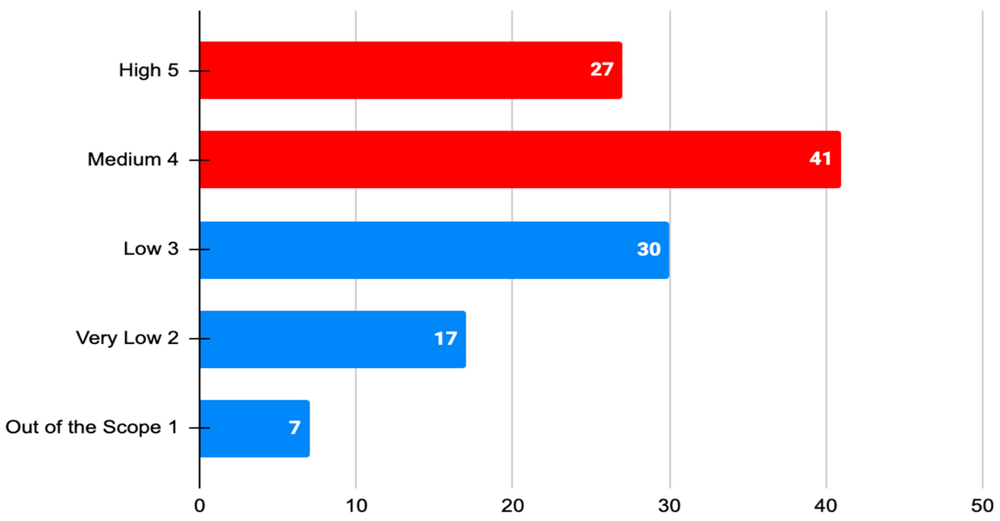 Sustainability 17 01953 g002
