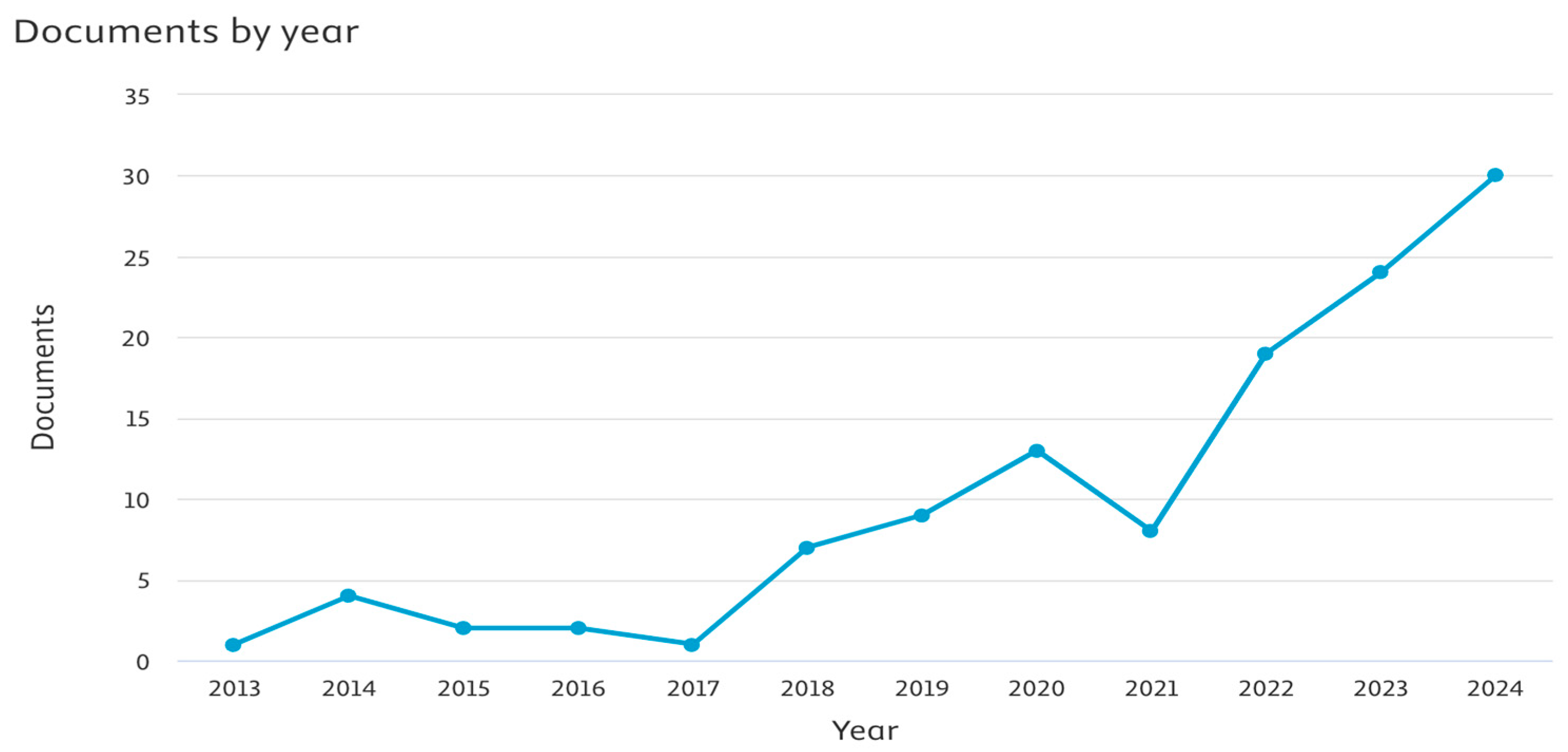 Sustainability 17 01953 g003