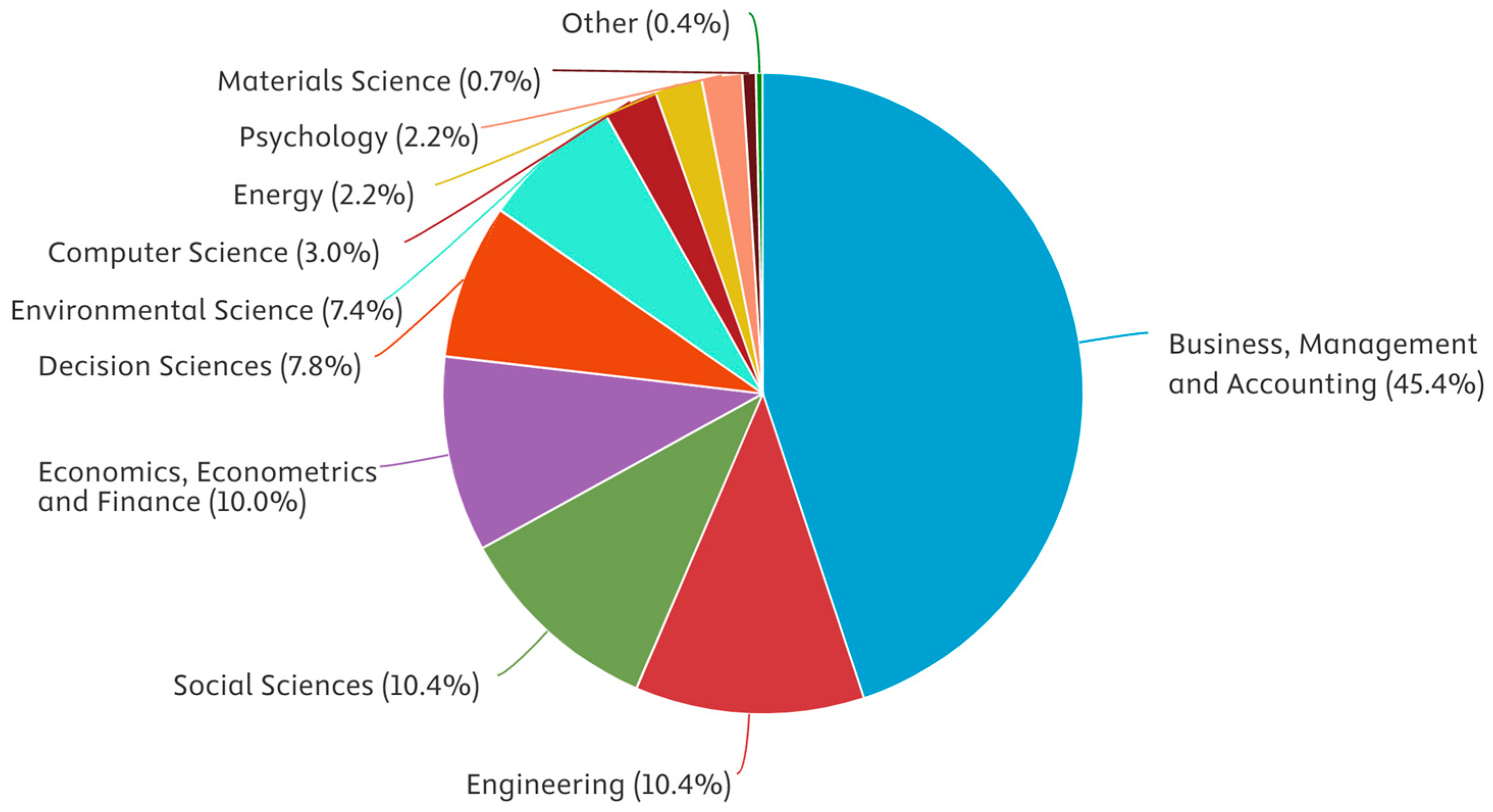 Sustainability 17 01953 g004