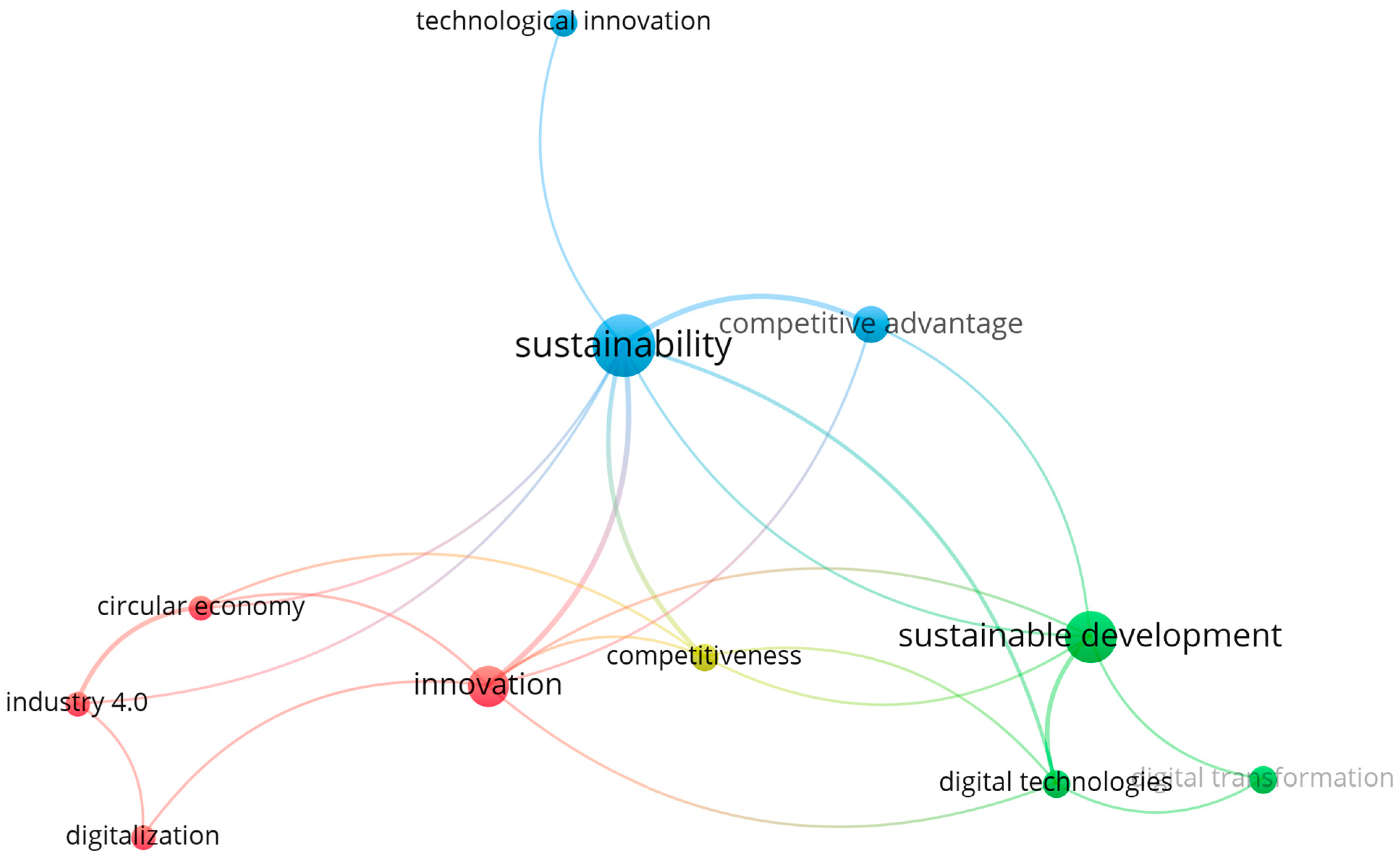 Sustainability 17 01953 g005