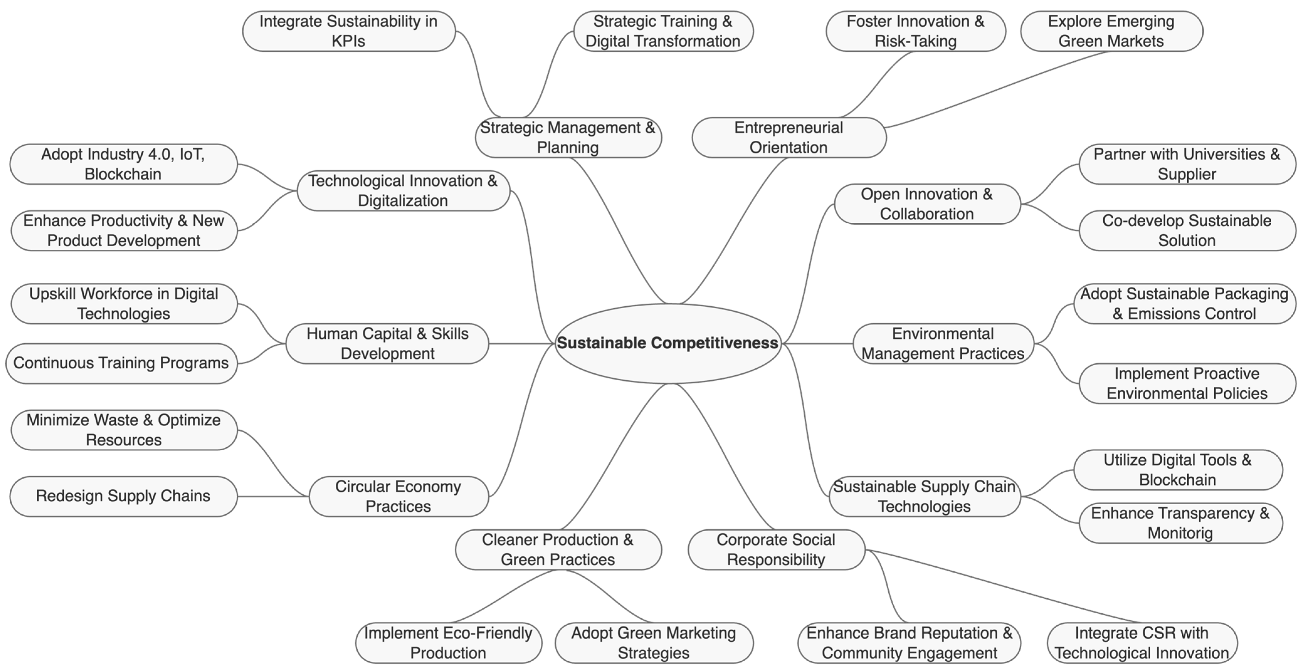 Sustainability 17 01953 g006