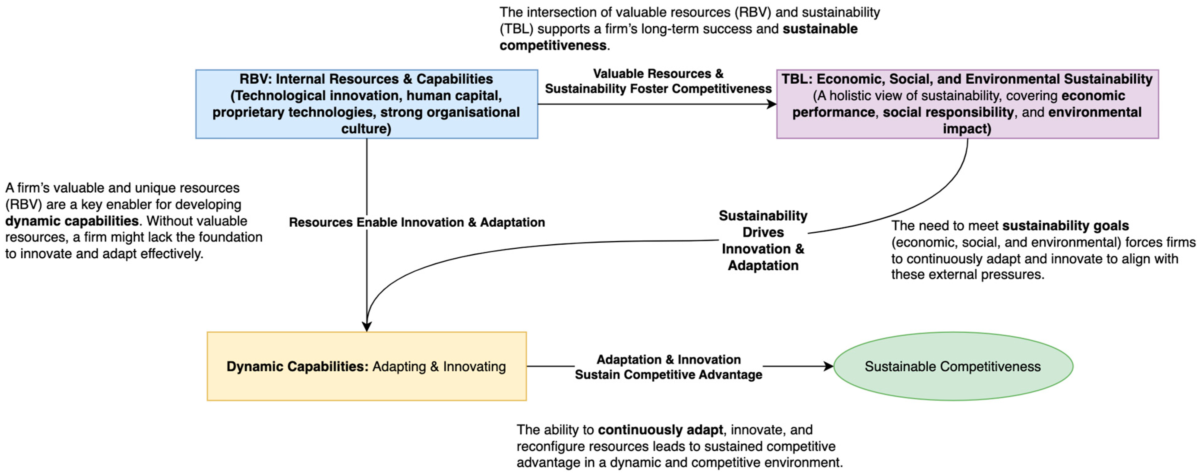 Sustainability 17 01953 g008