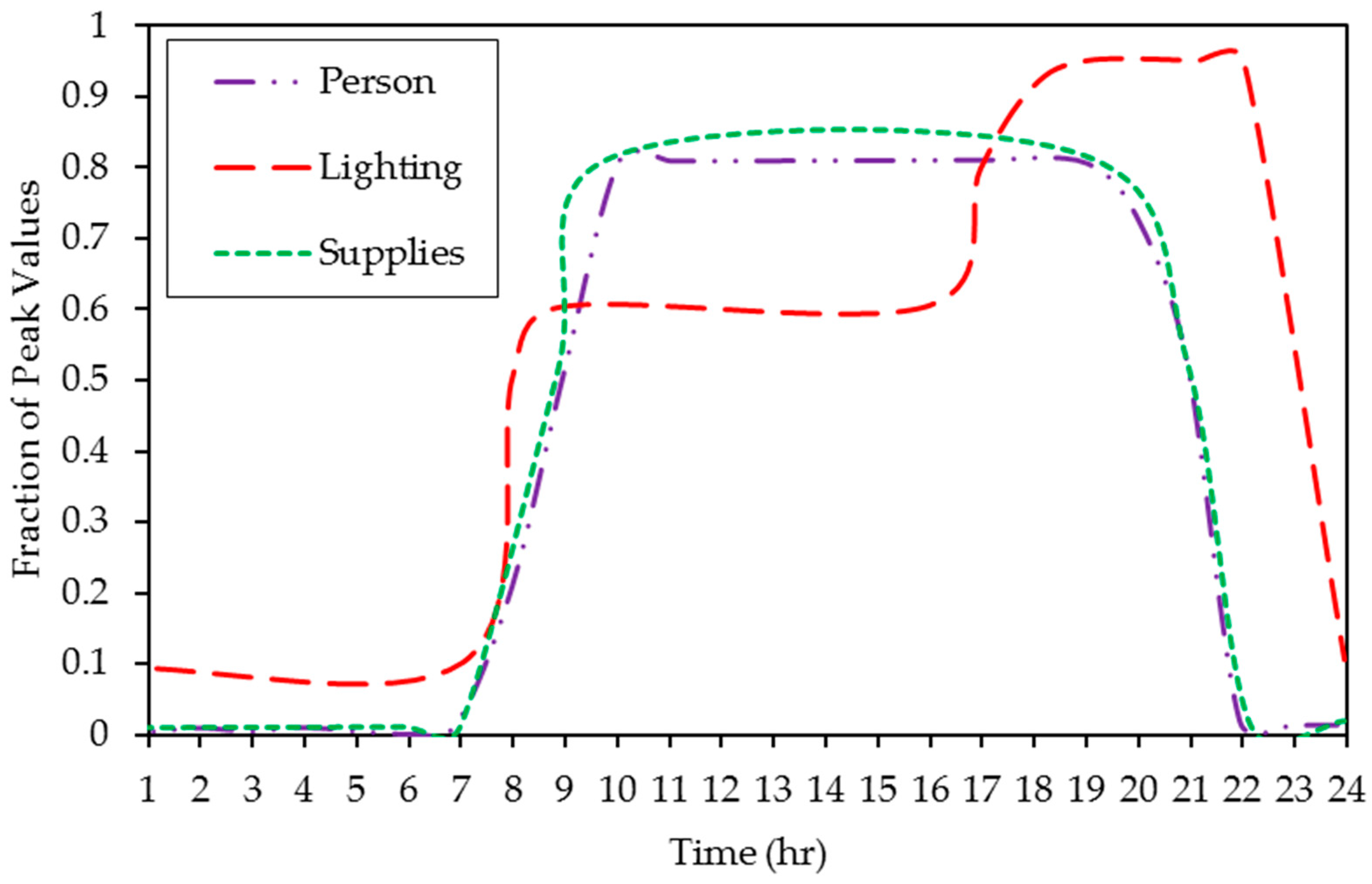 Sustainability 17 01955 g001