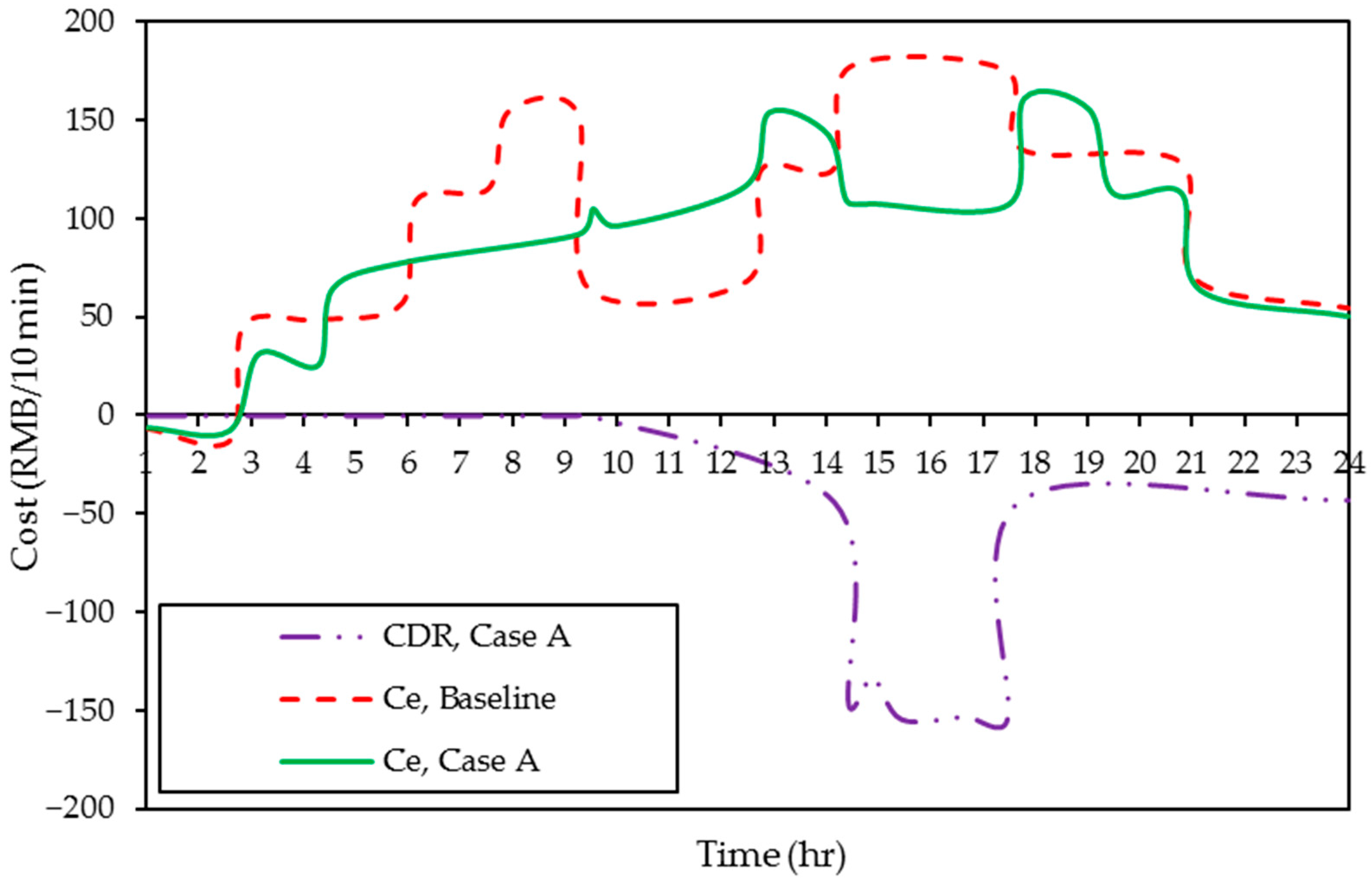 Sustainability 17 01955 g004