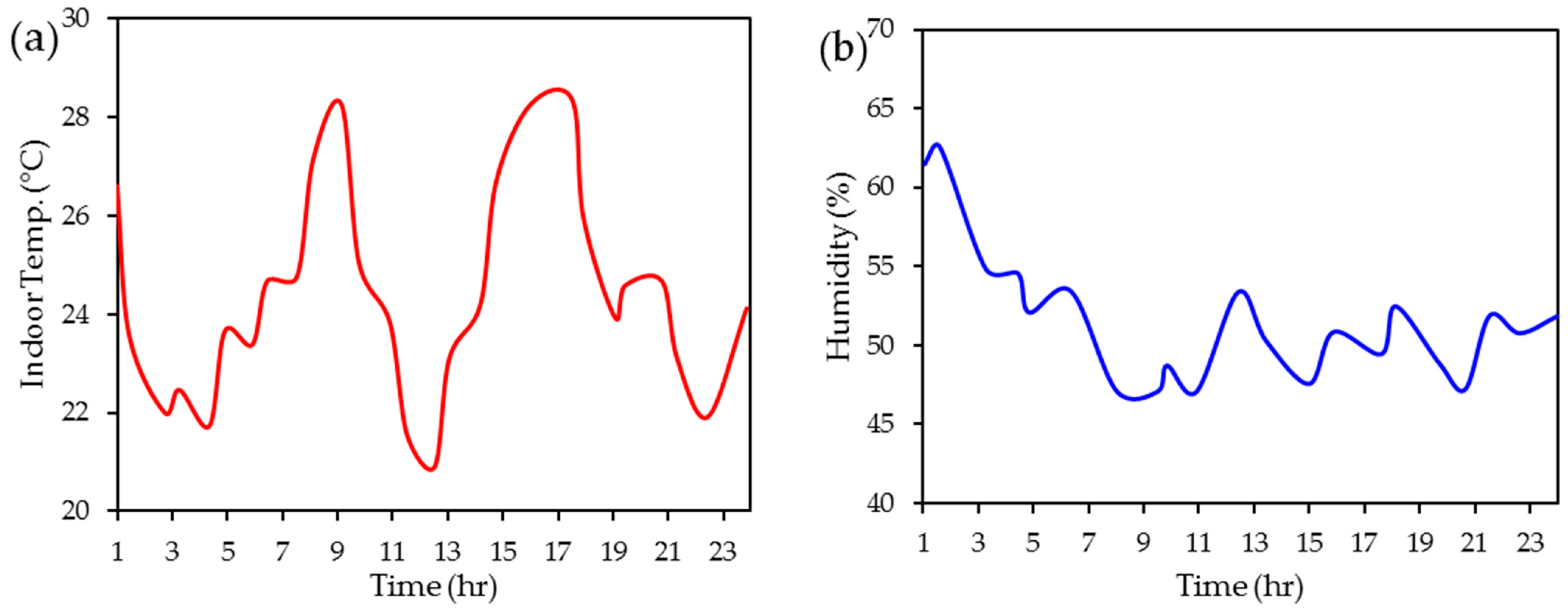 Sustainability 17 01955 g005a