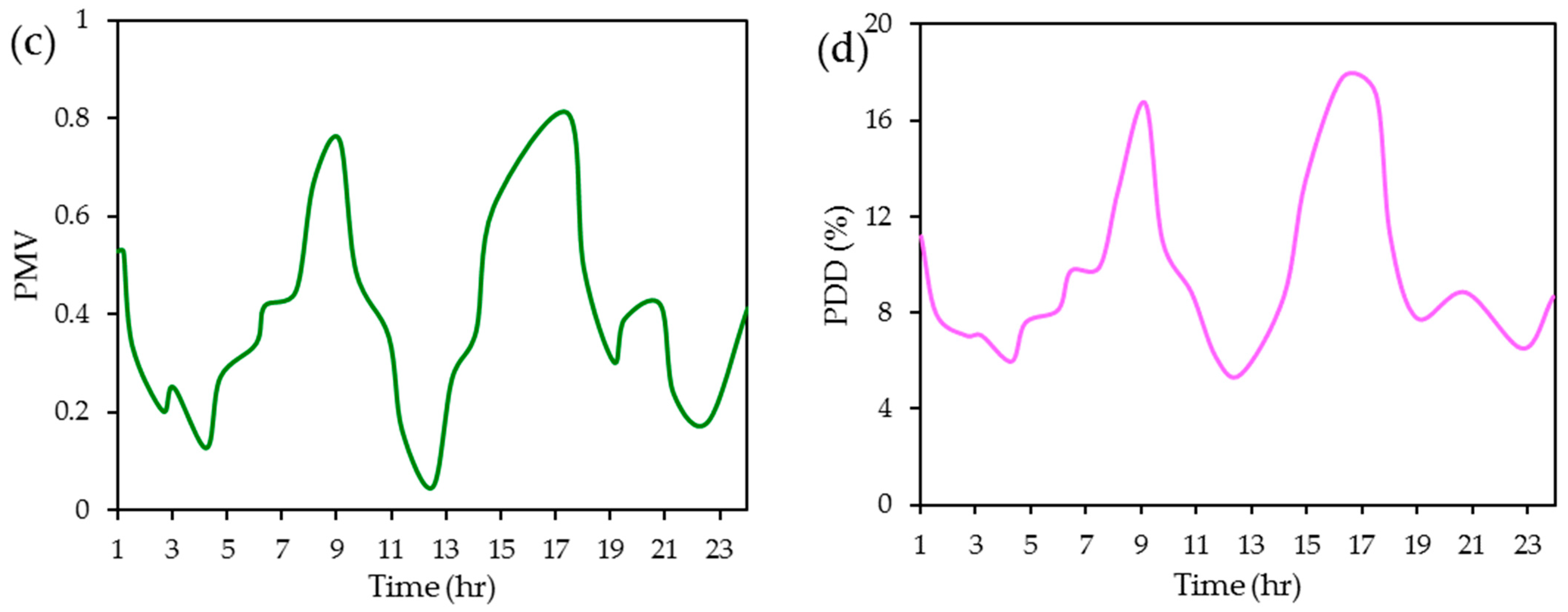 Sustainability 17 01955 g005b