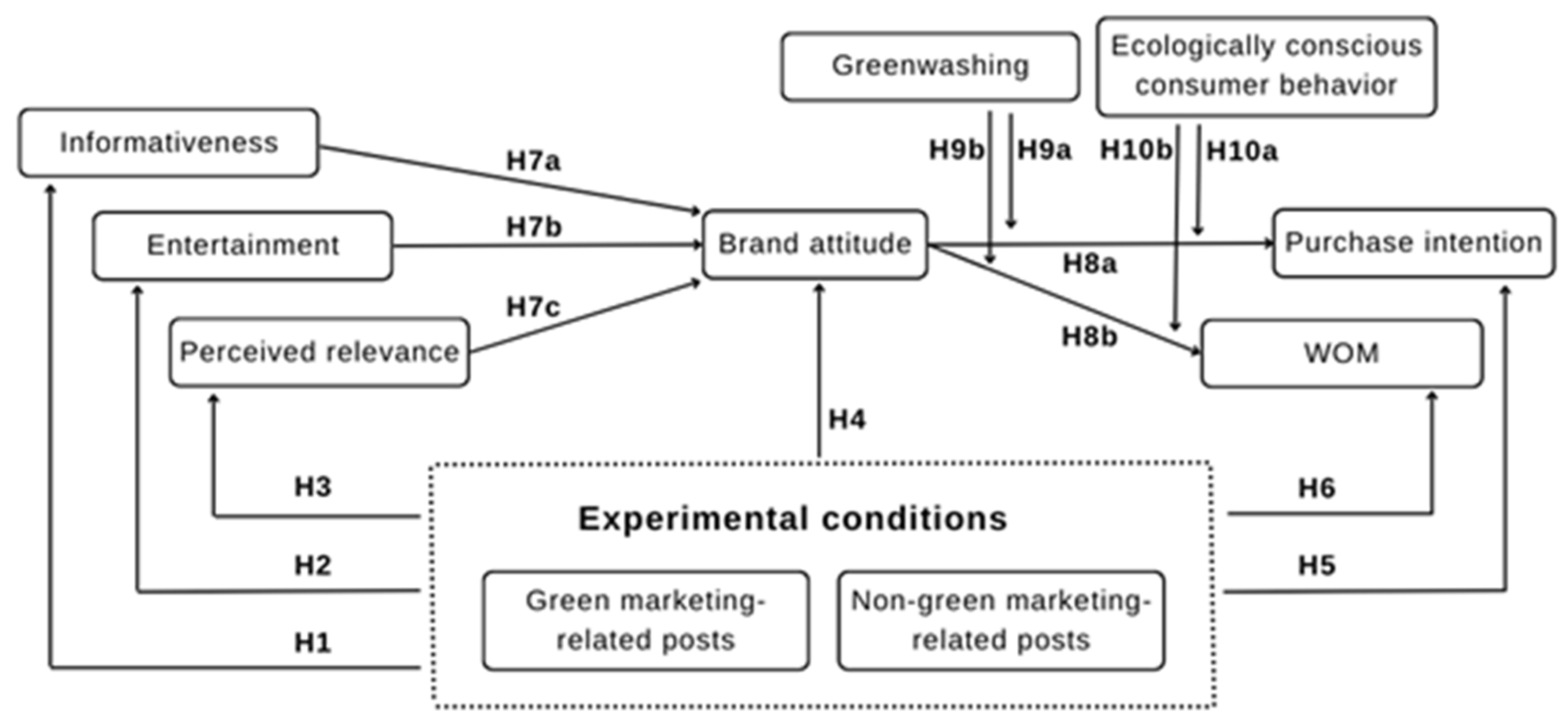 Sustainability 17 01965 g001