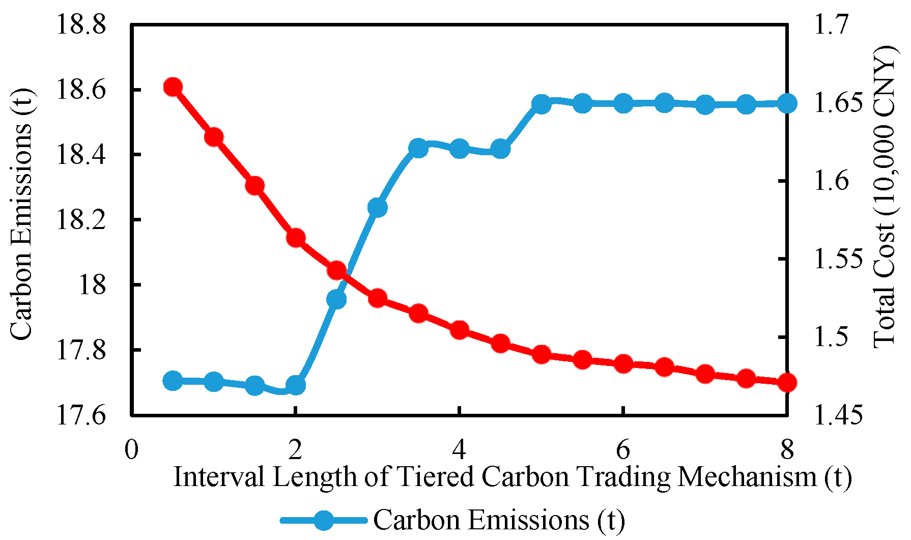 Sustainability 17 01974 g005
