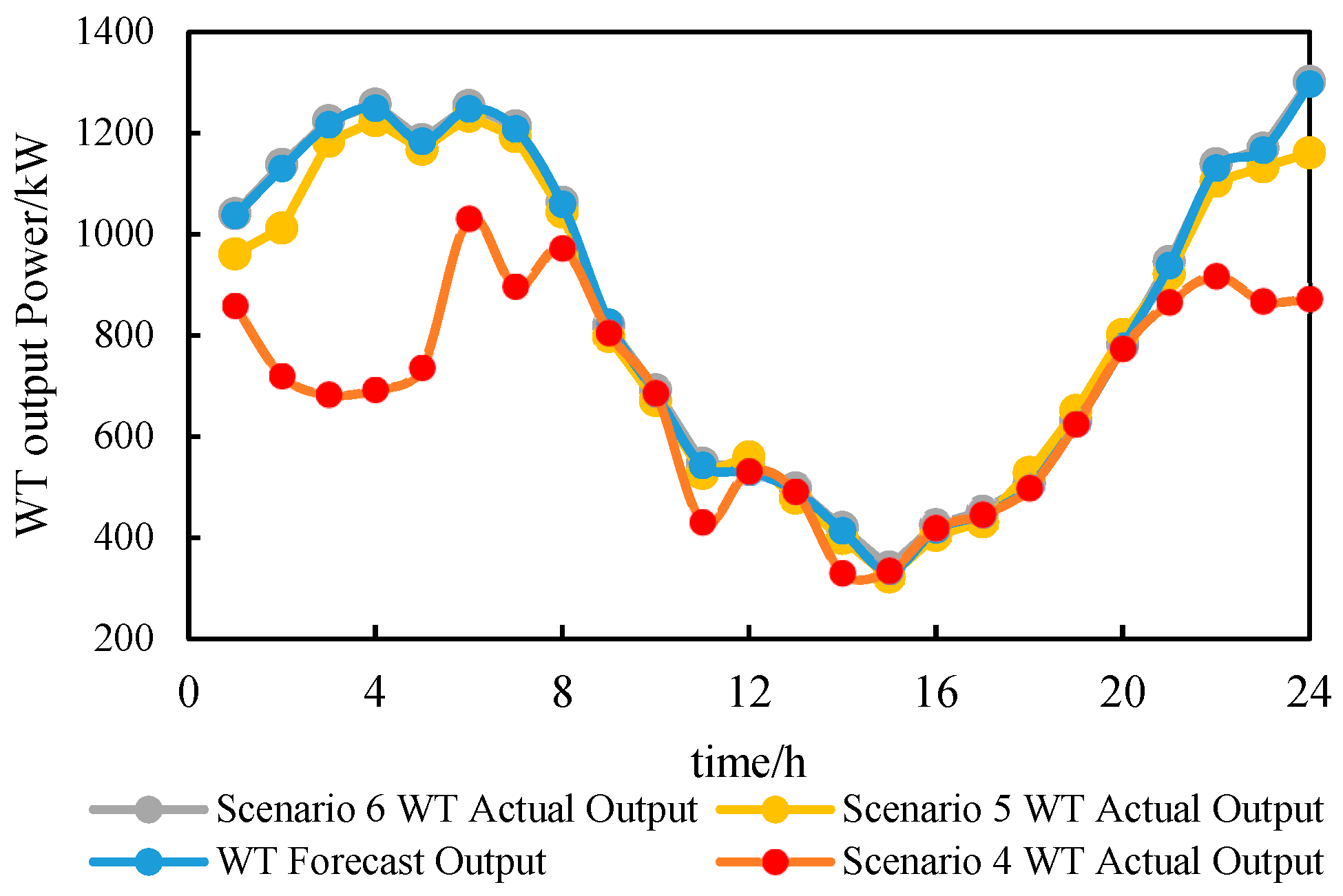 Sustainability 17 01974 g007
