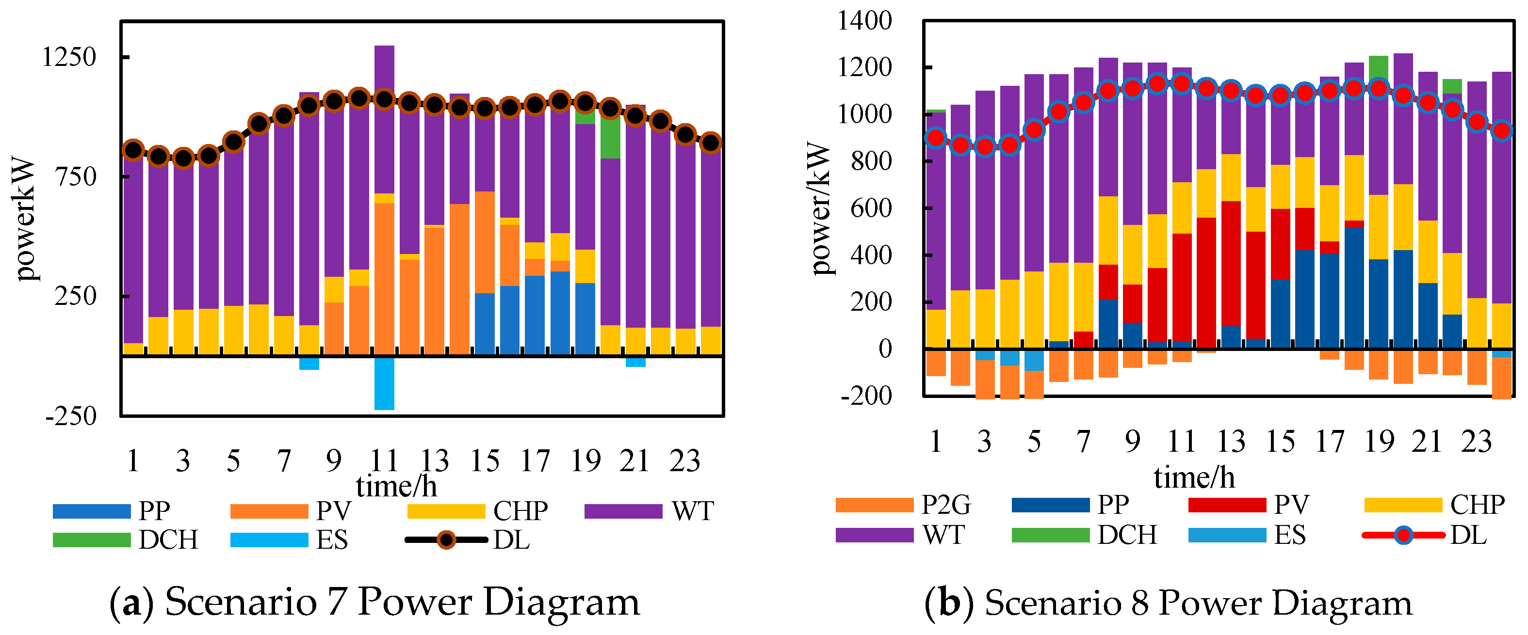 Sustainability 17 01974 g011