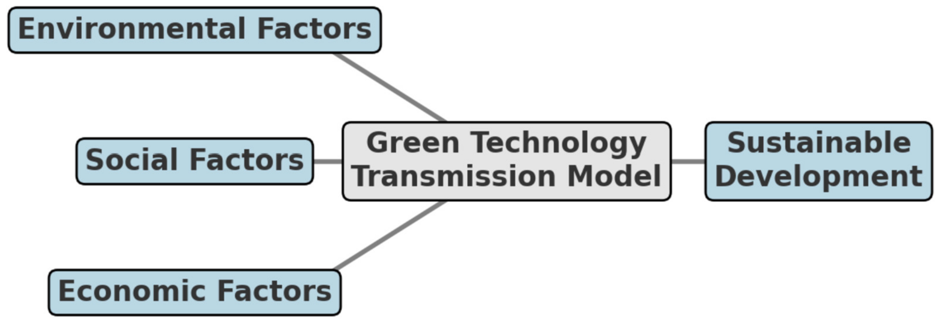 Sustainability 17 01981 g001
