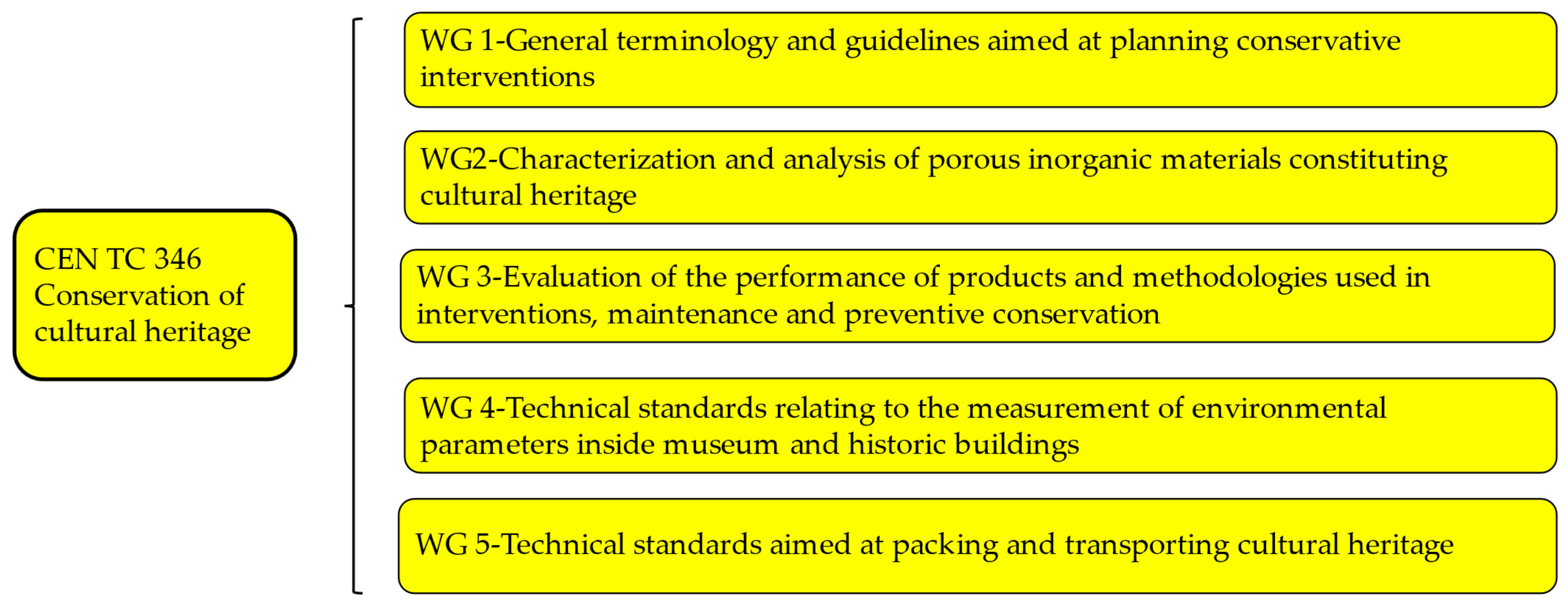 Sustainability 17 01992 g007