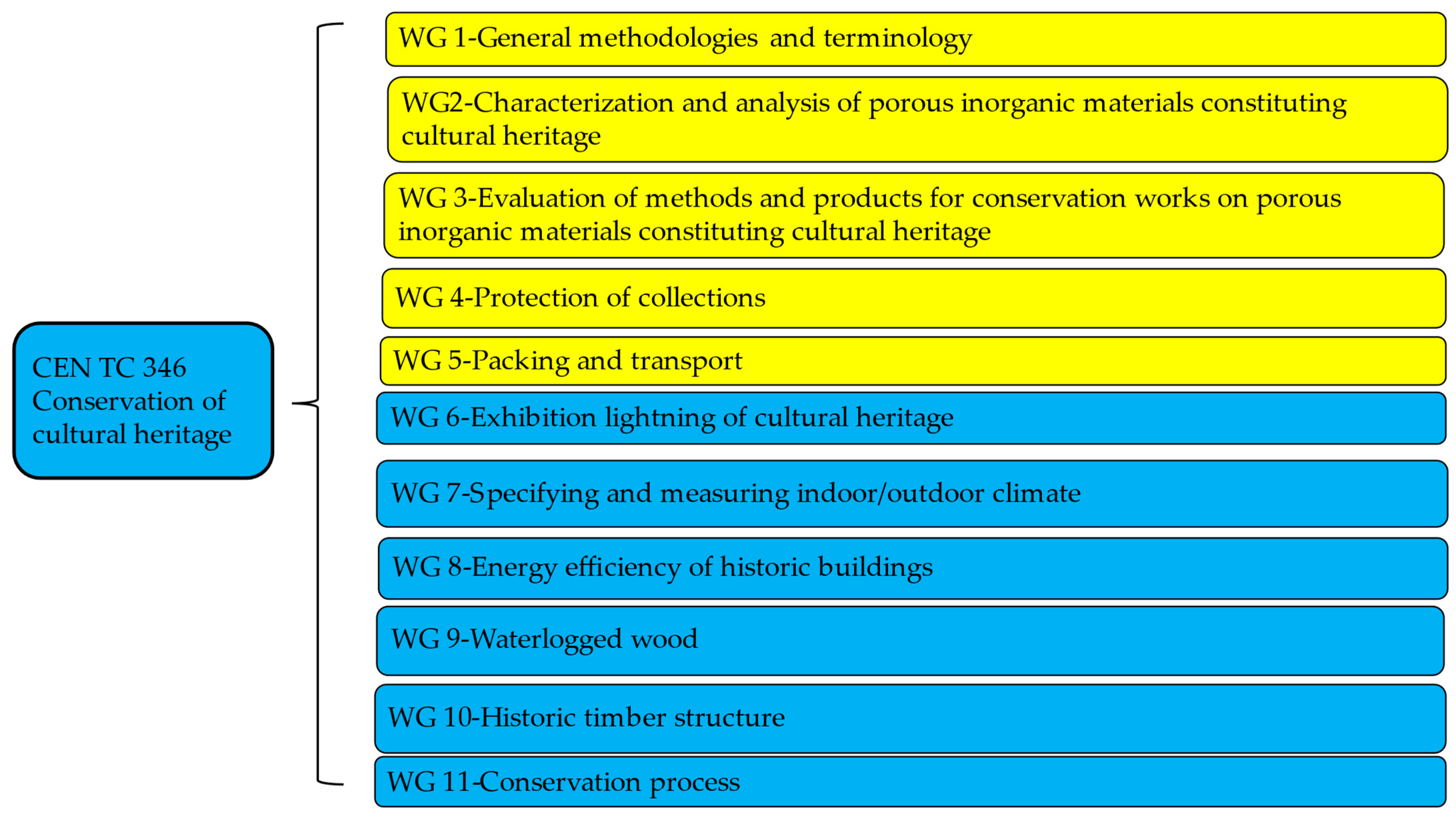 Sustainability 17 01992 g008