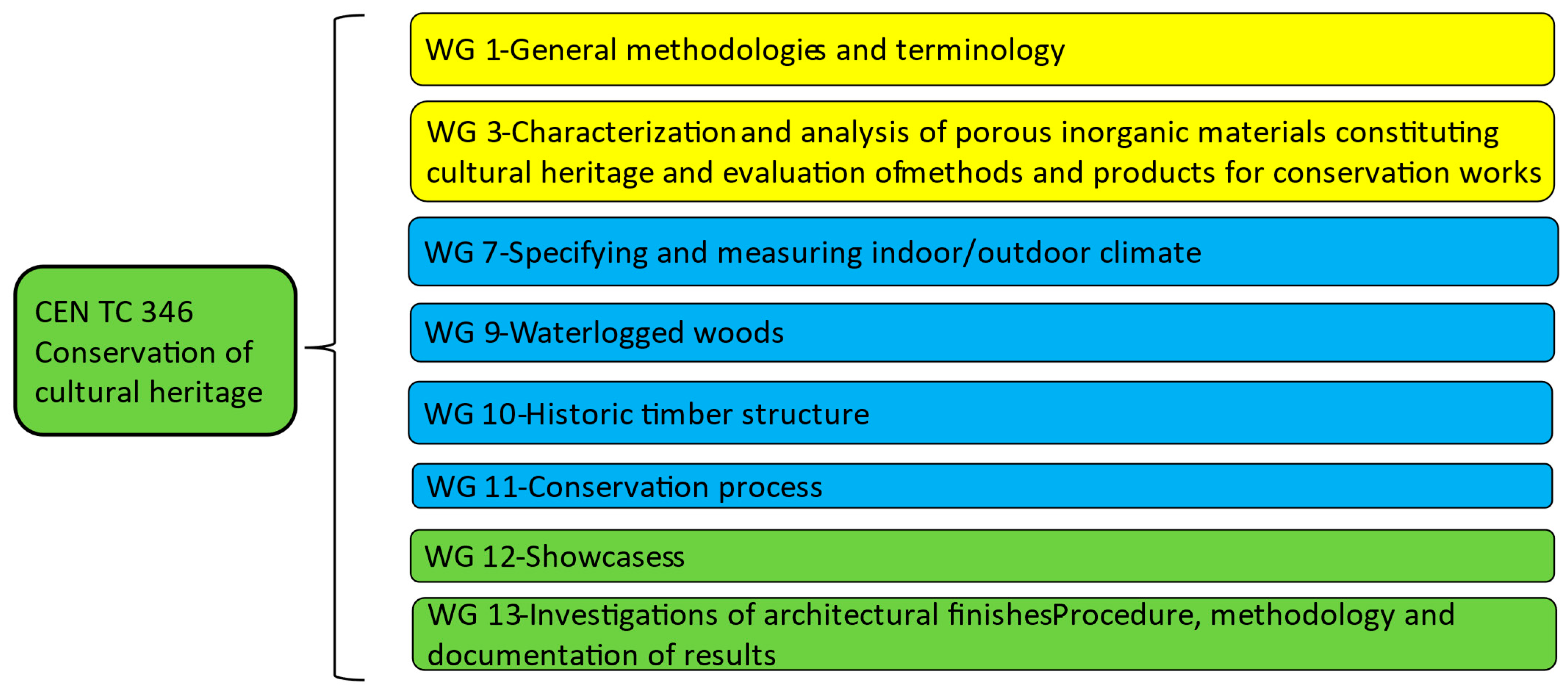Sustainability 17 01992 g009