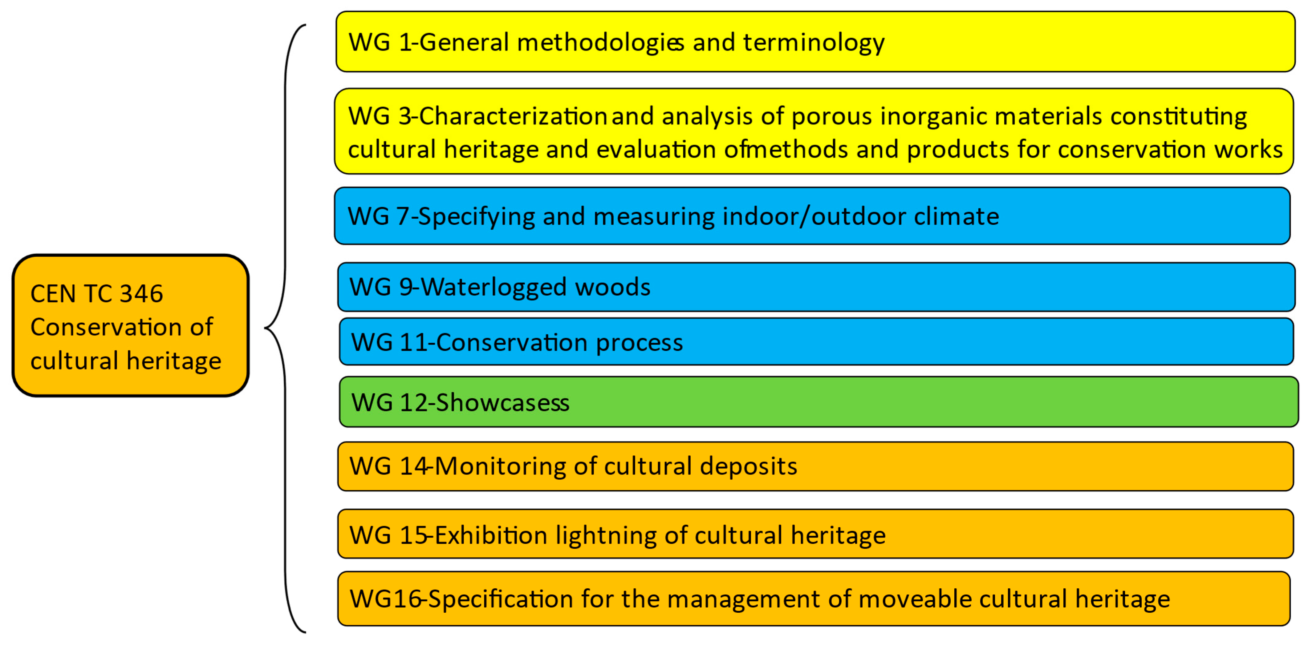 Sustainability 17 01992 g011