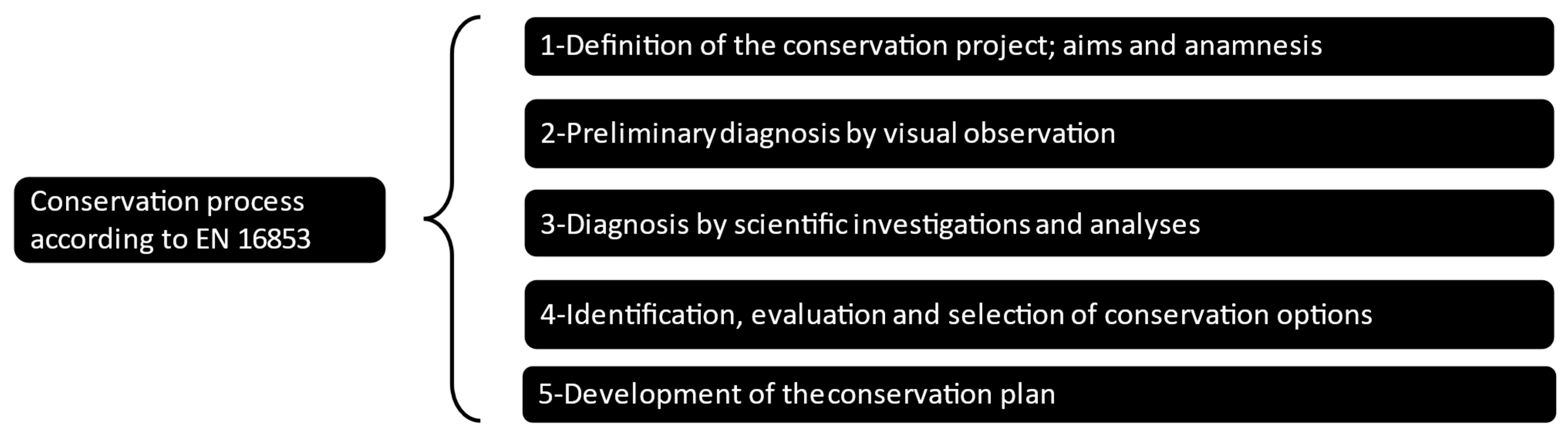 Sustainability 17 01992 g012