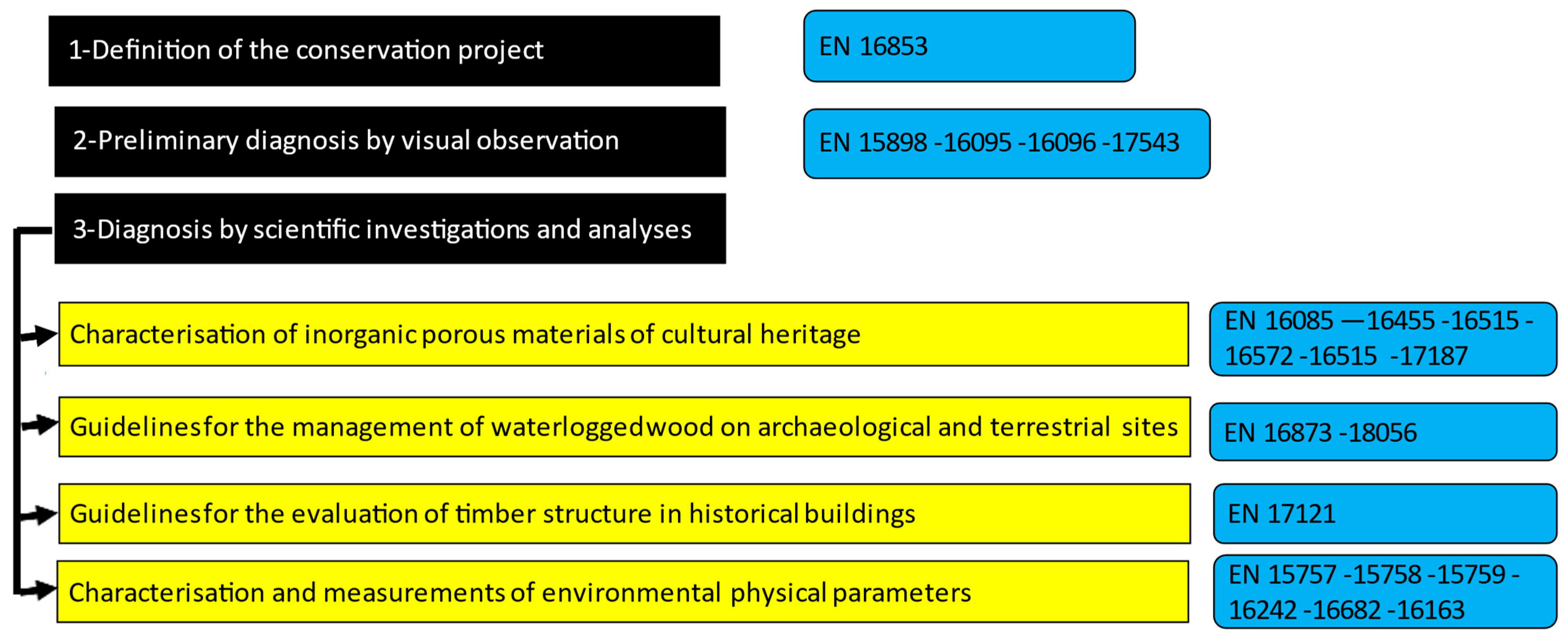 Sustainability 17 01992 g013