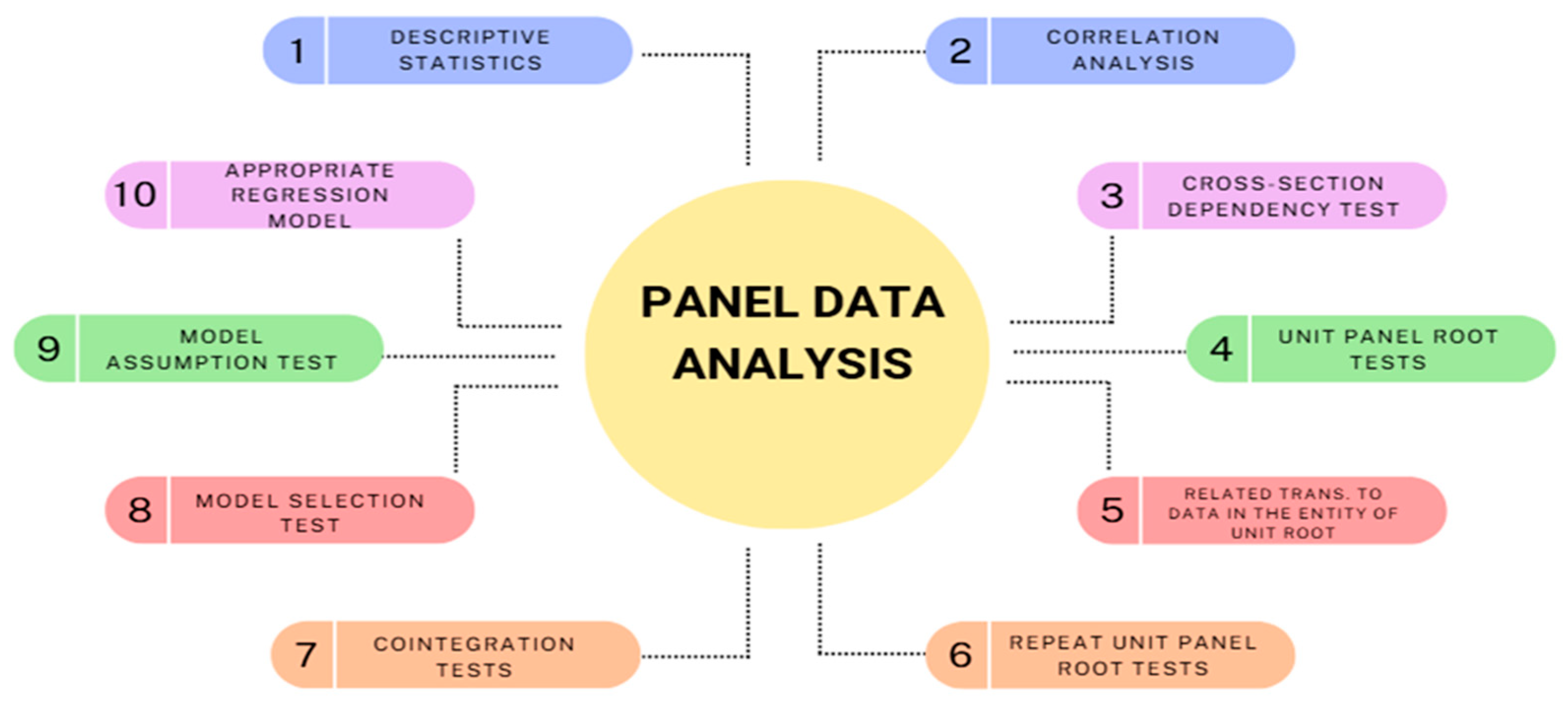 Sustainability 17 01995 g001