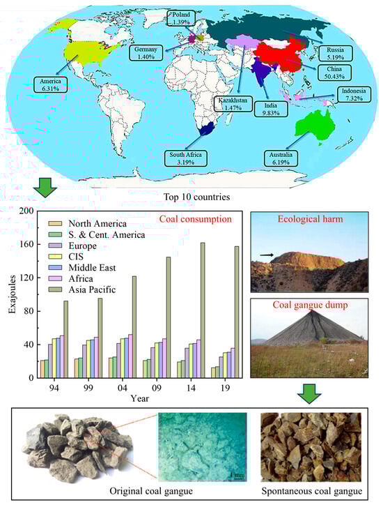 Sustainability 17 02007 g001