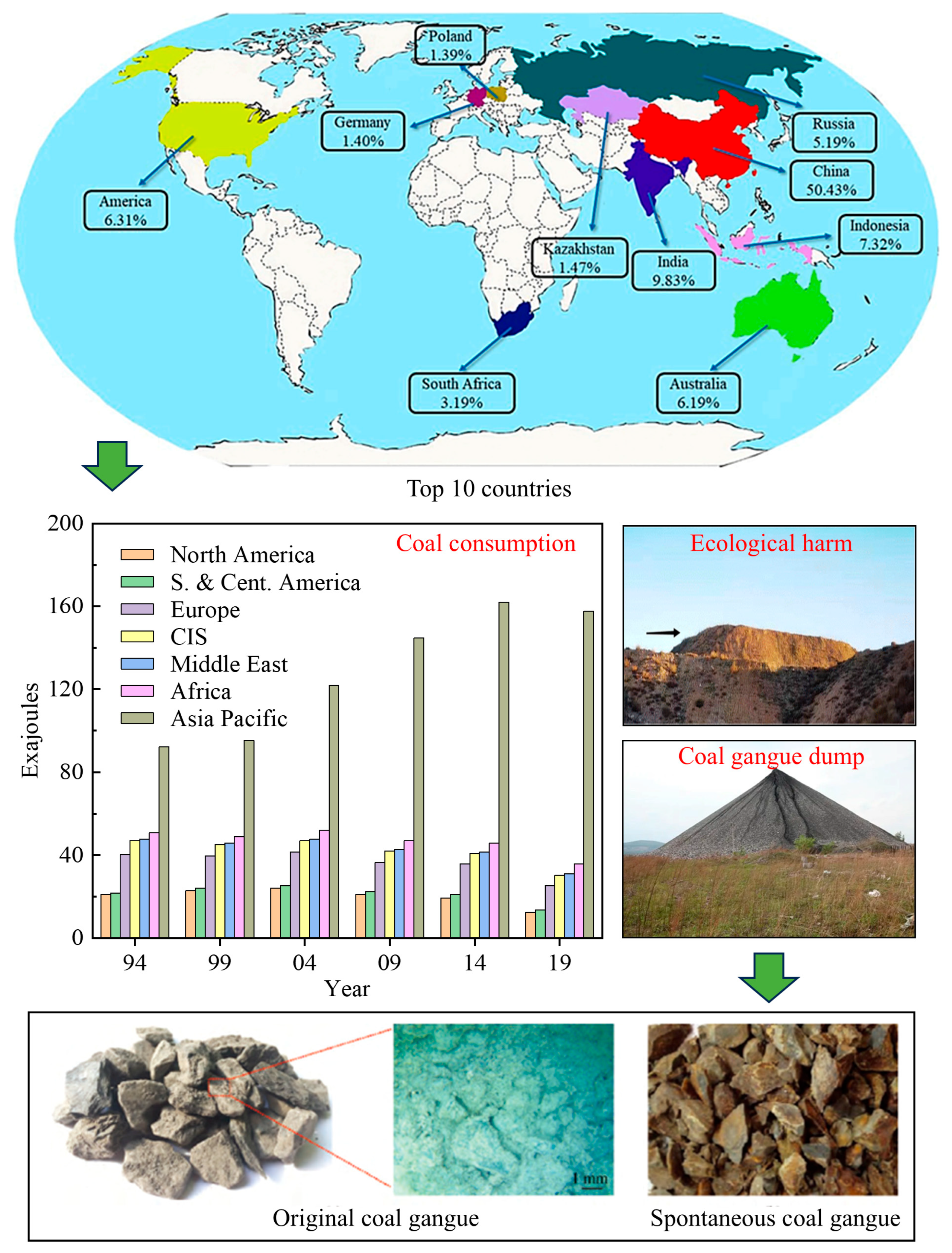 Sustainability 17 02007 g001