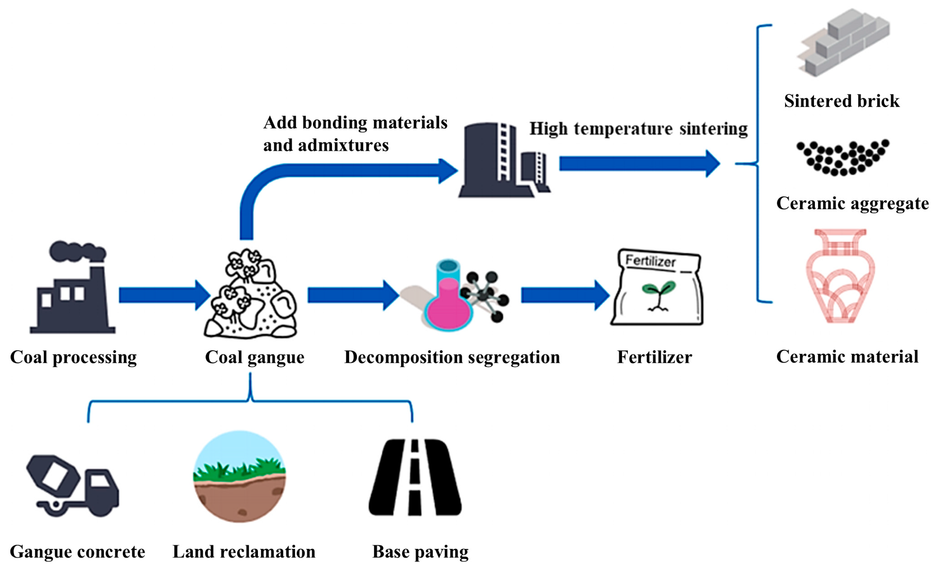 Sustainability 17 02007 g002