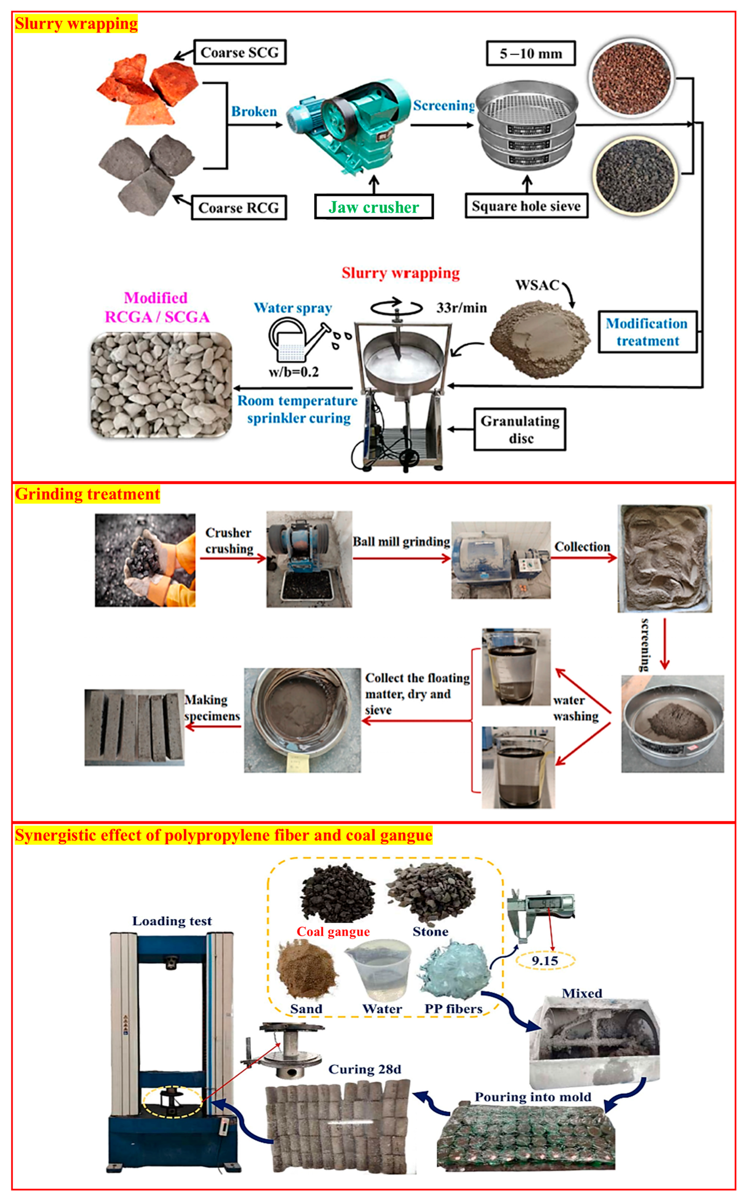 Sustainability 17 02007 g004