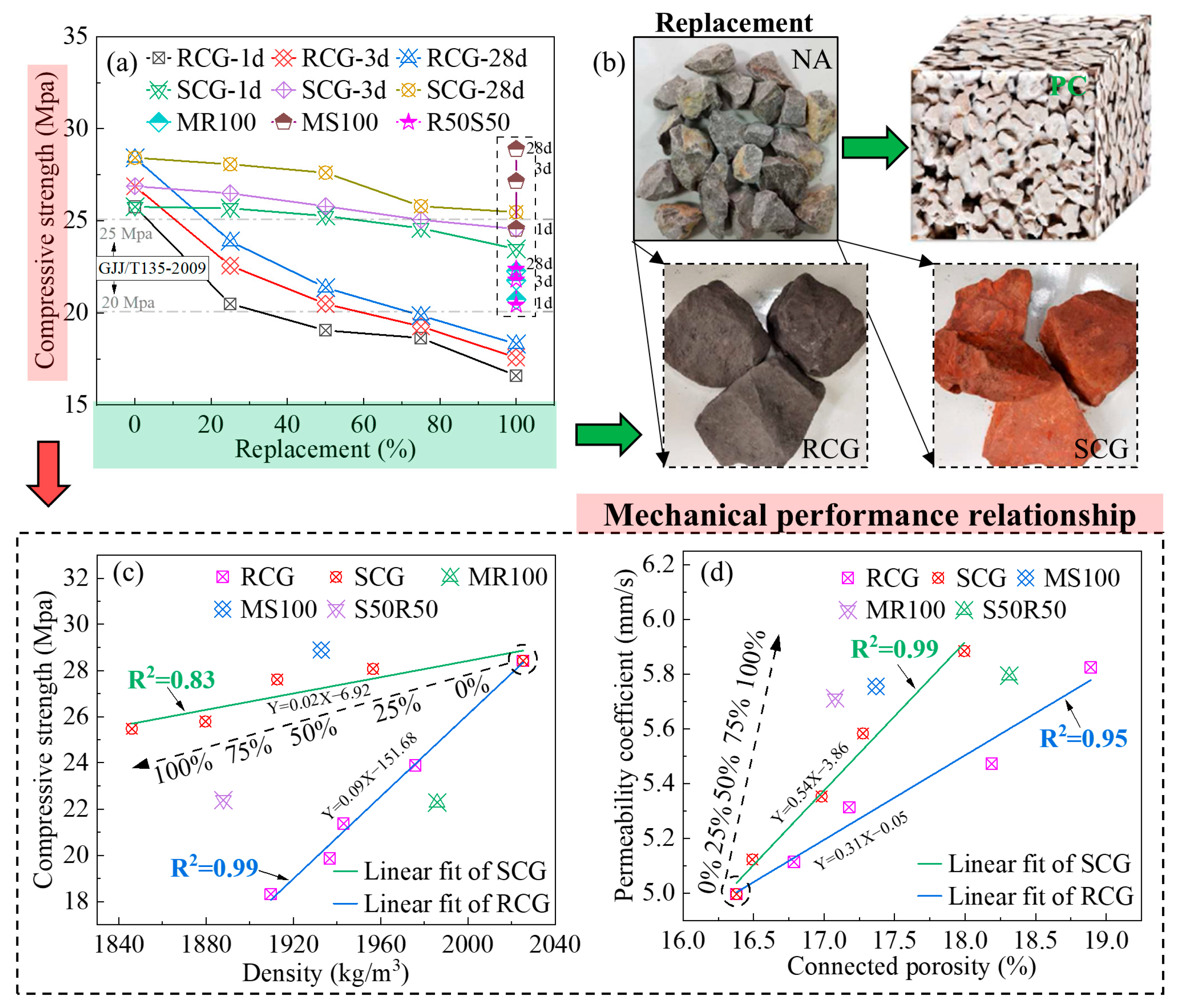 Sustainability 17 02007 g005
